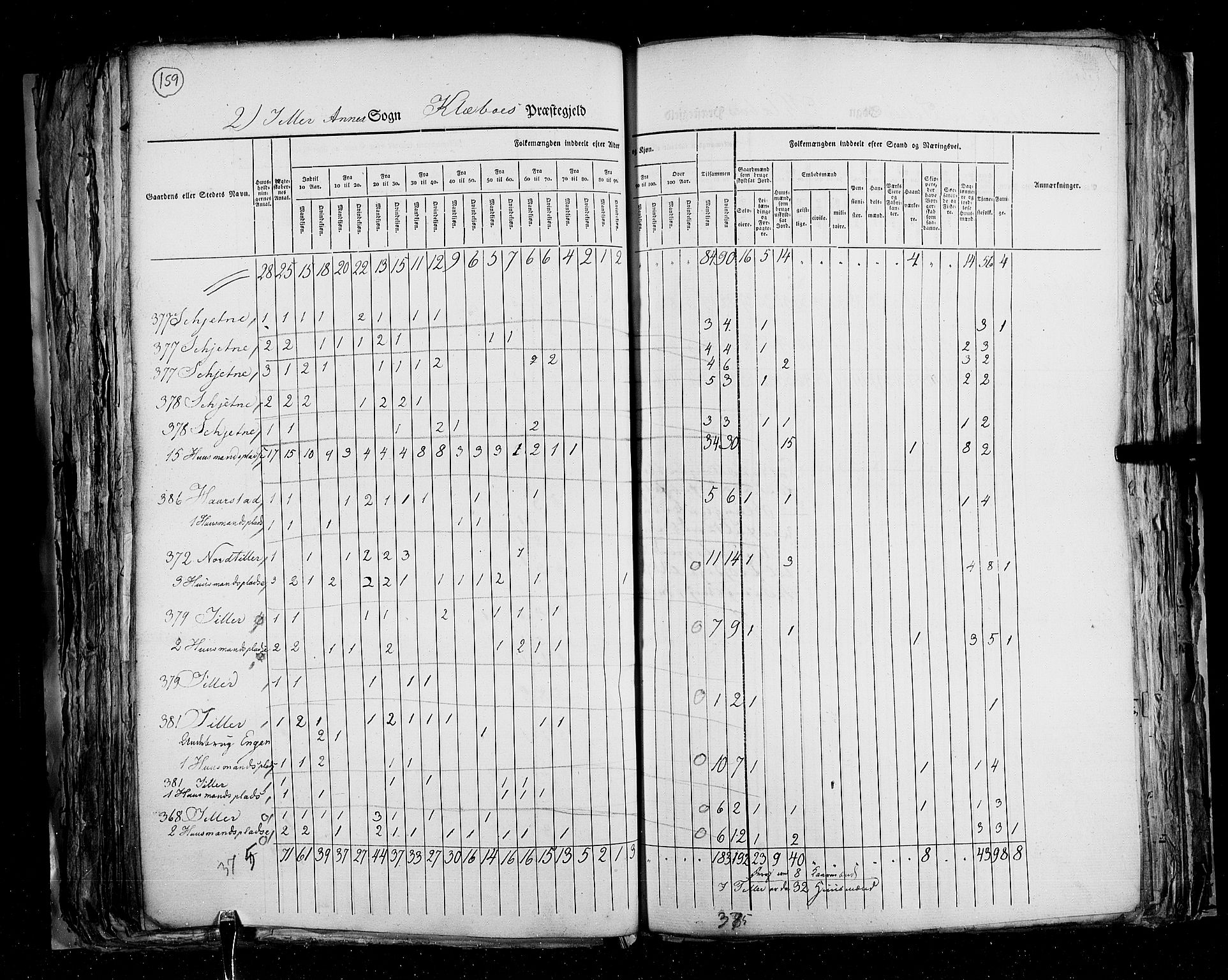 RA, Census 1825, vol. 16: Søndre Trondhjem amt, 1825, p. 159