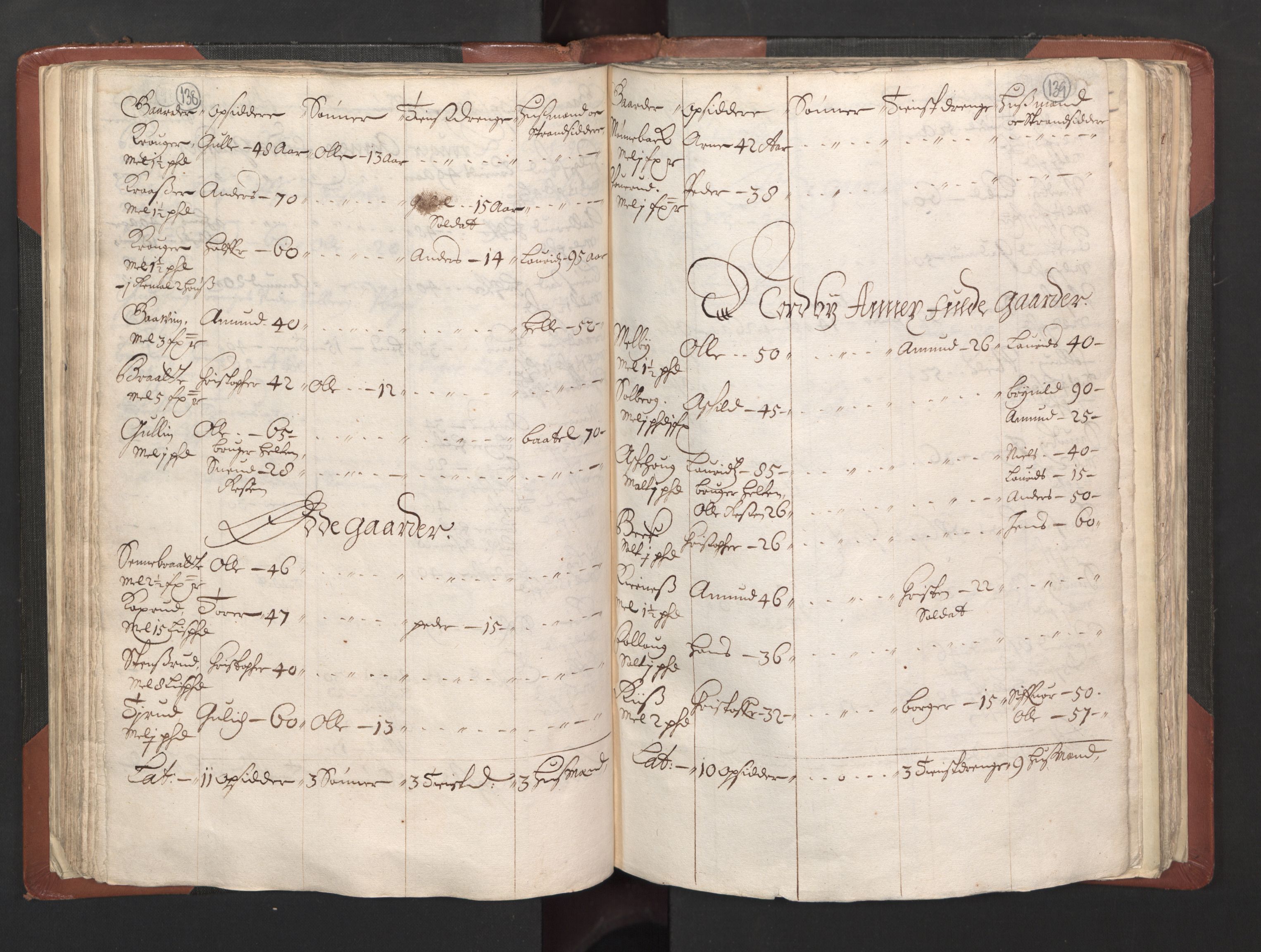 RA, Bailiff's Census 1664-1666, no. 2: Aker fogderi, Follo fogderi, Nedre Romerike fogderi and Øvre Romerike fogderi, 1664, p. 138-139