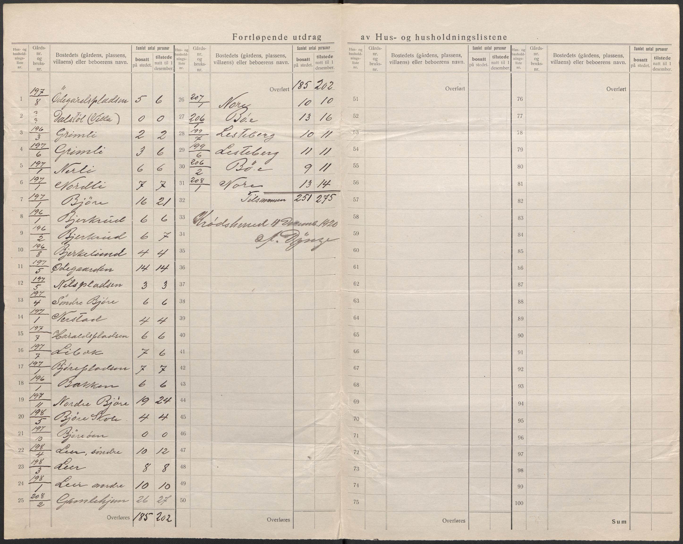 SAKO, 1920 census for Krødsherad, 1920, p. 27