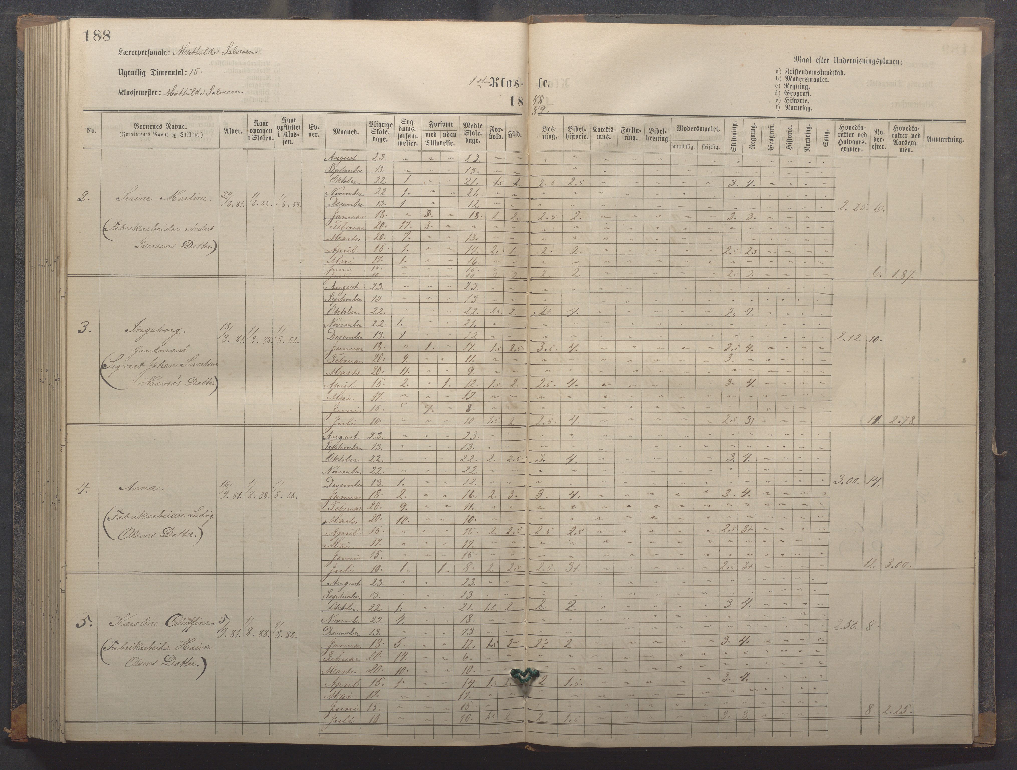 Egersund kommune (Ladested) - Egersund almueskole/folkeskole, IKAR/K-100521/H/L0018: Skoleprotokoll - Almueskolen, småbarnklasse, 1878-1889, p. 188