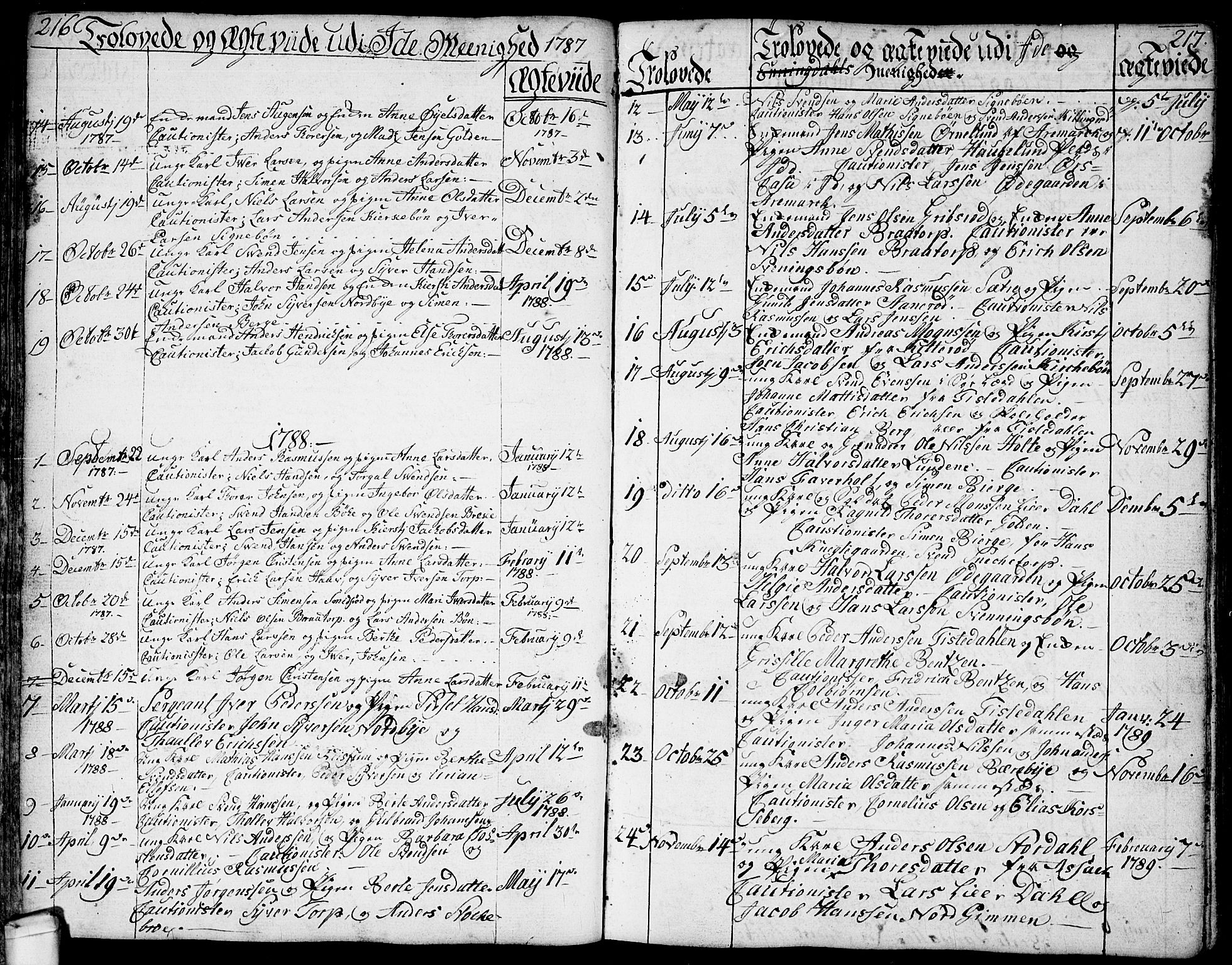 Idd prestekontor Kirkebøker, SAO/A-10911/F/Fc/L0001: Parish register (official) no. III 1, 1770-1814, p. 216-217