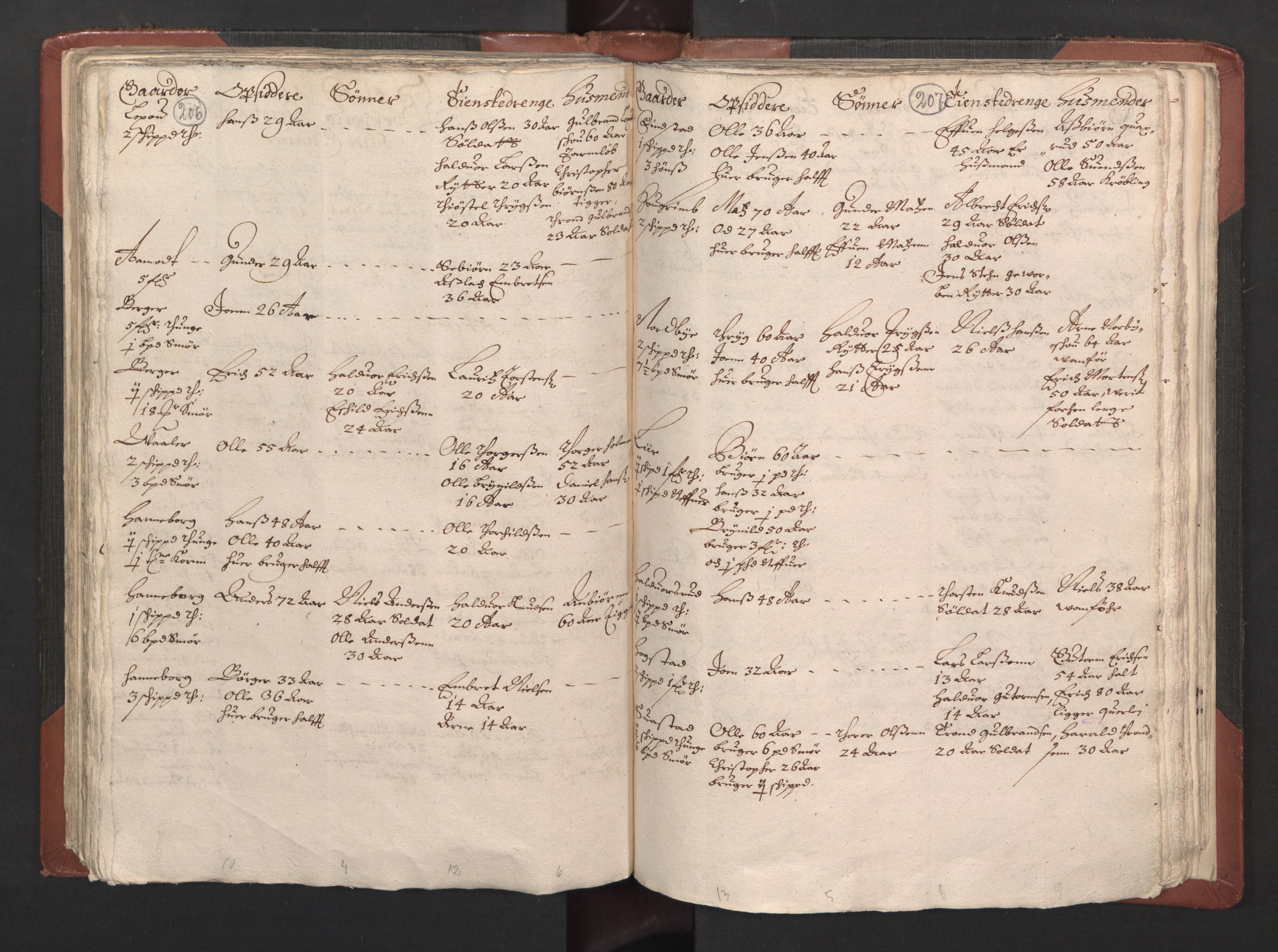 RA, Bailiff's Census 1664-1666, no. 2: Aker fogderi, Follo fogderi, Nedre Romerike fogderi and Øvre Romerike fogderi, 1664, p. 206-207