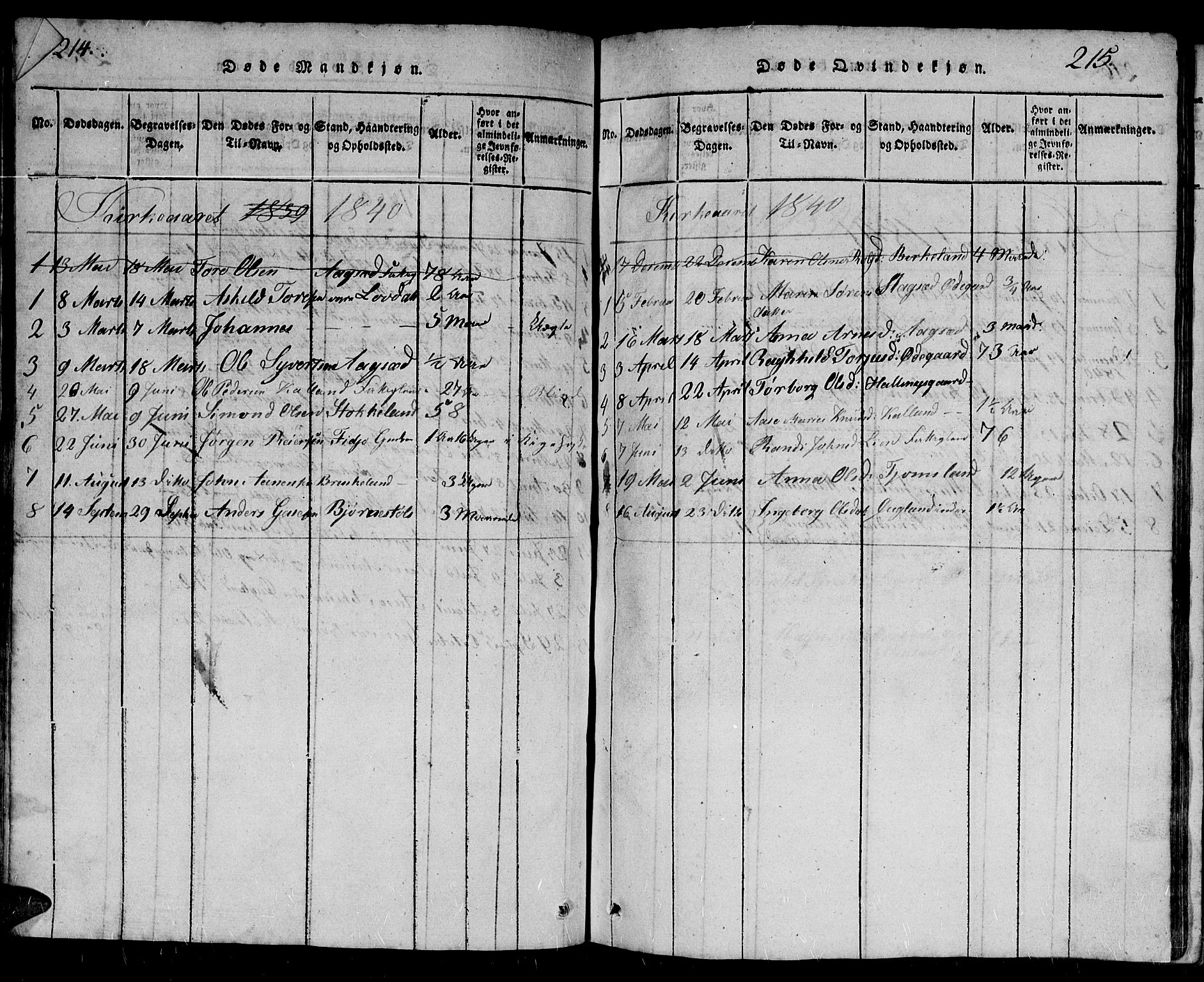 Holum sokneprestkontor, AV/SAK-1111-0022/F/Fb/Fbb/L0001: Parish register (copy) no. B 1, 1820-1847, p. 214-215