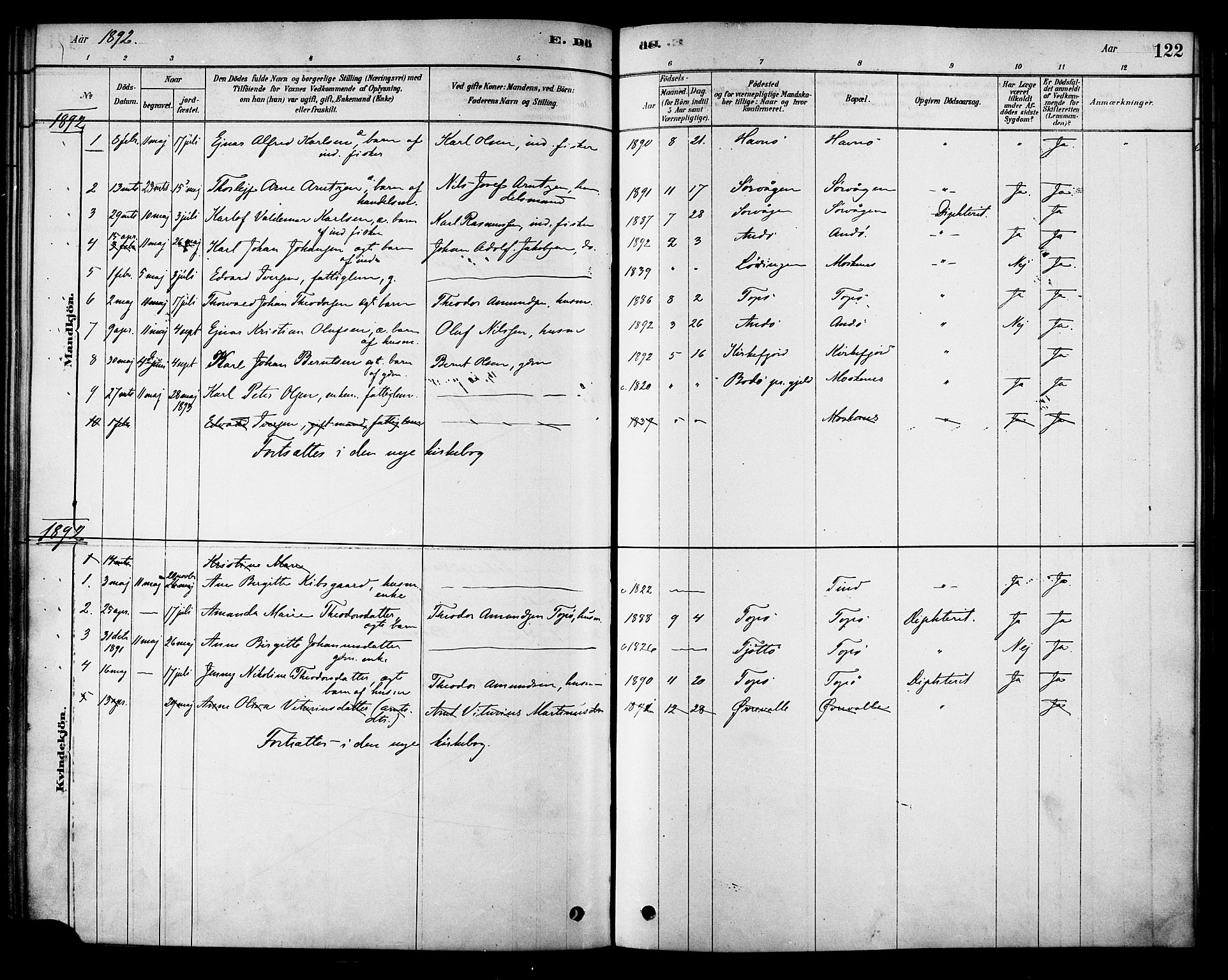 Ministerialprotokoller, klokkerbøker og fødselsregistre - Nordland, AV/SAT-A-1459/886/L1219: Parish register (official) no. 886A01, 1878-1892, p. 122