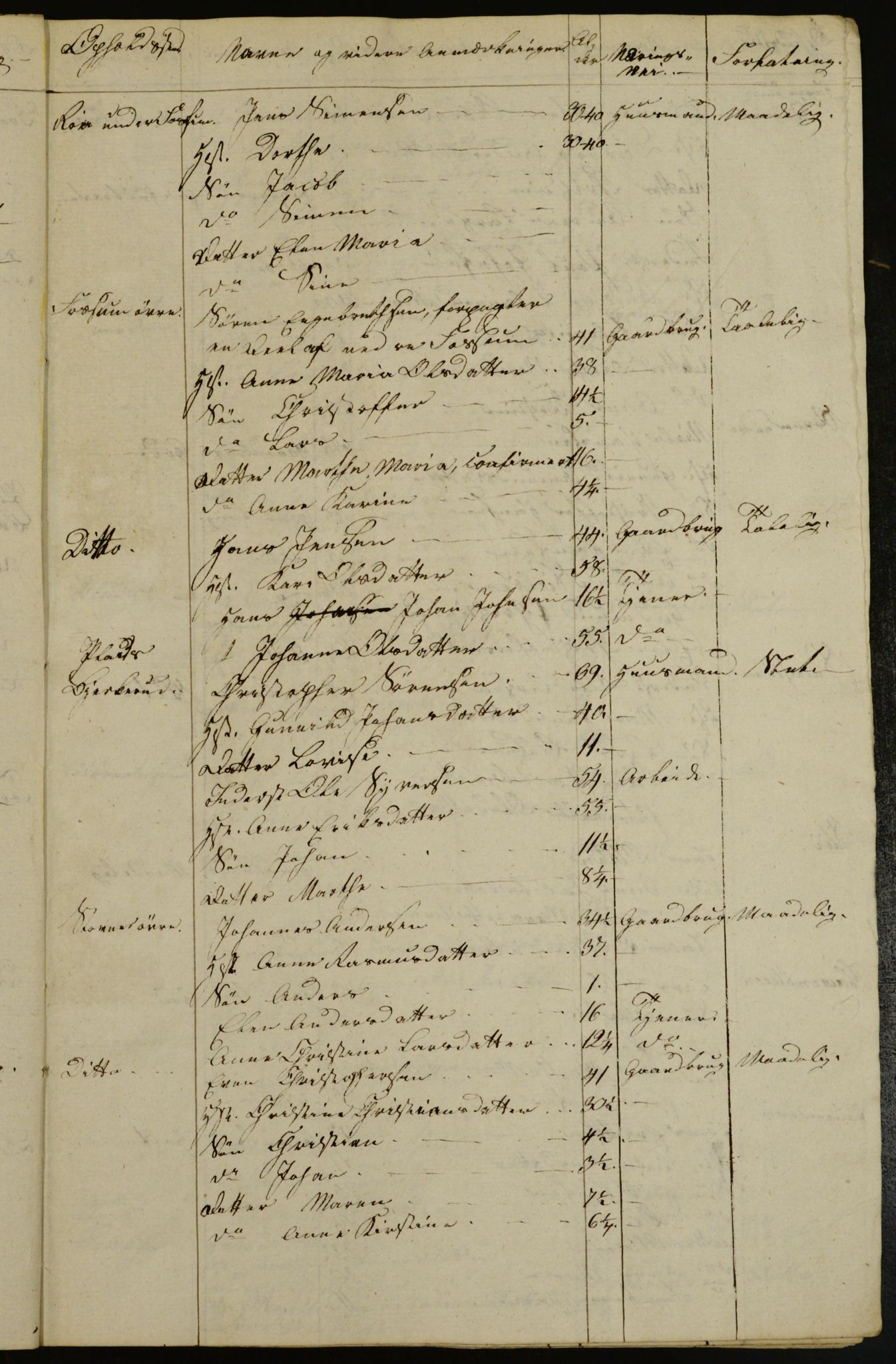 OBA, Census for Aker 1832, 1832