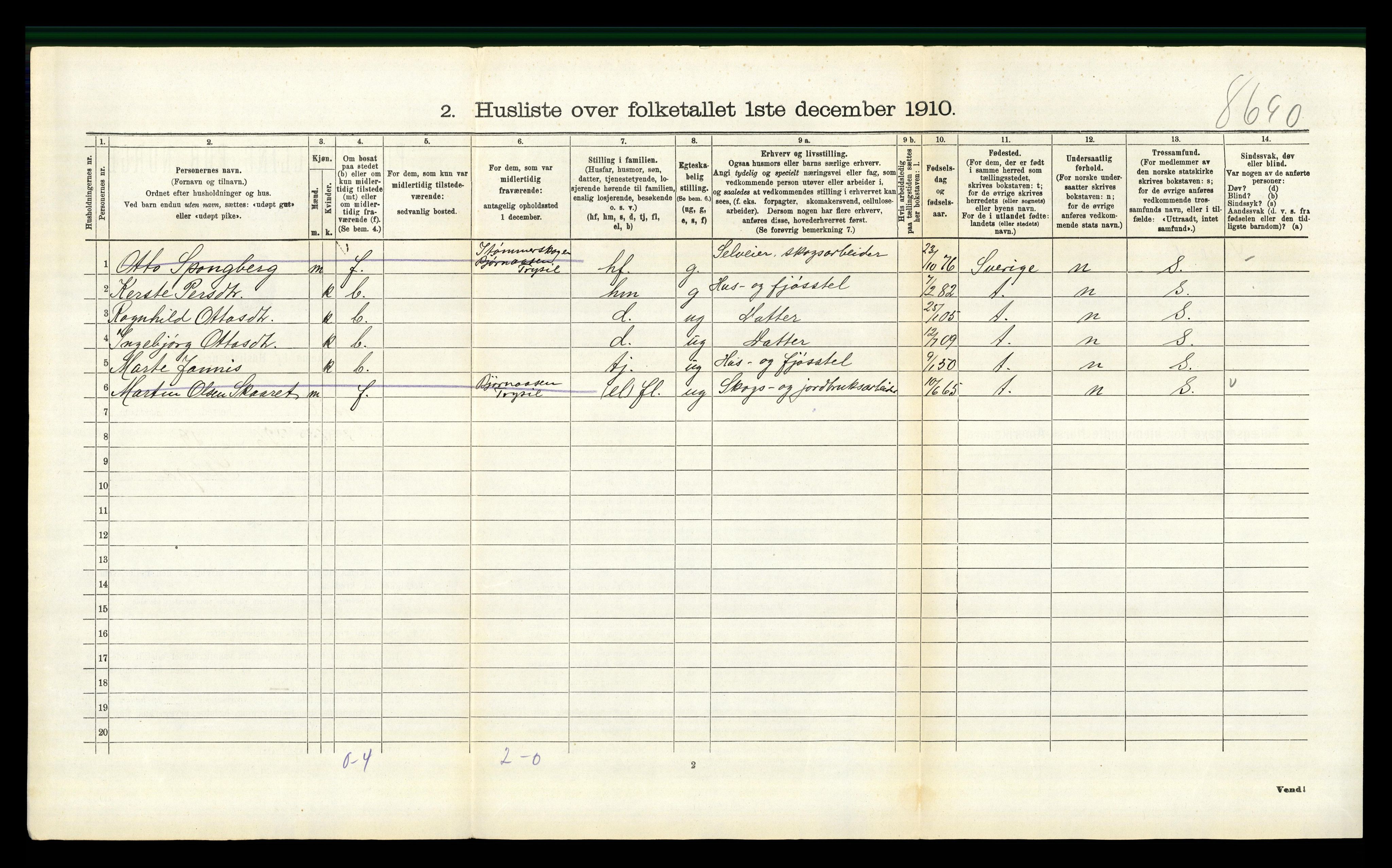 RA, 1910 census for Trysil, 1910, p. 1650