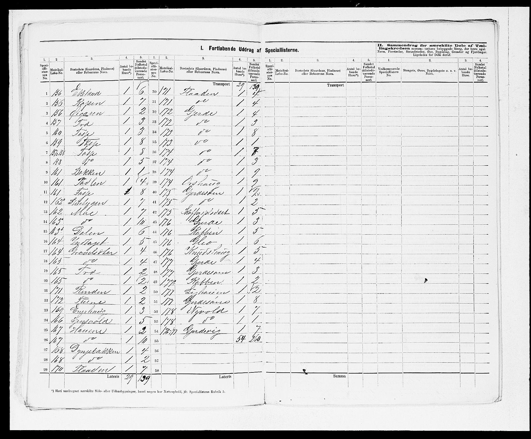 SAB, 1875 census for 1211P Etne, 1875, p. 29