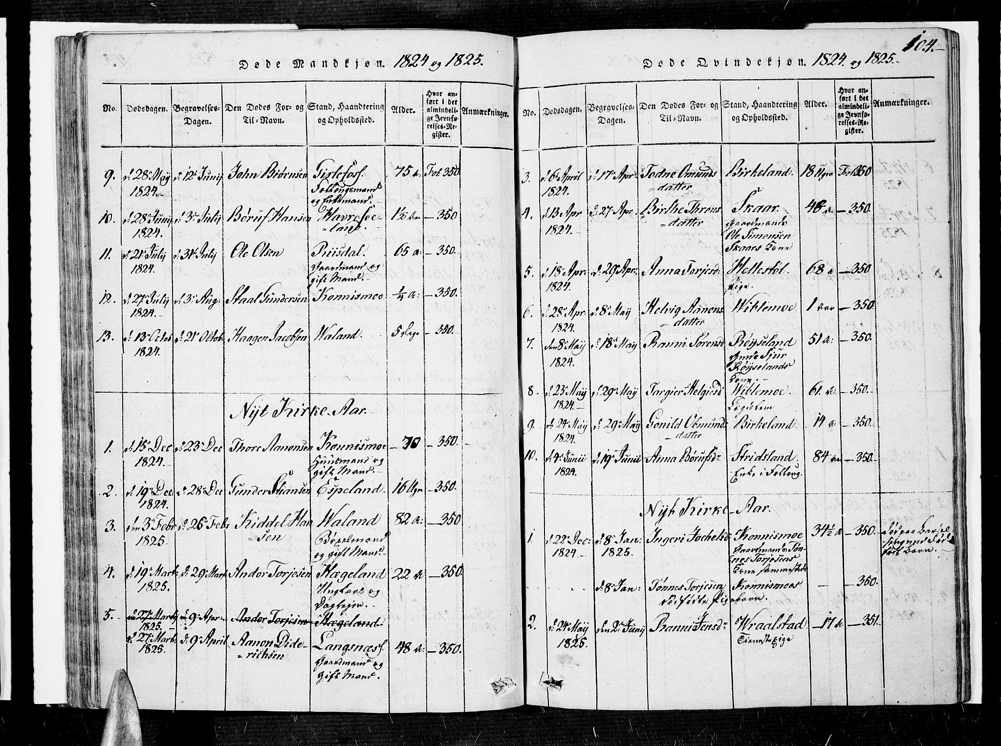 Nord-Audnedal sokneprestkontor, SAK/1111-0032/F/Fa/Faa/L0001: Parish register (official) no. A 1, 1815-1856, p. 104