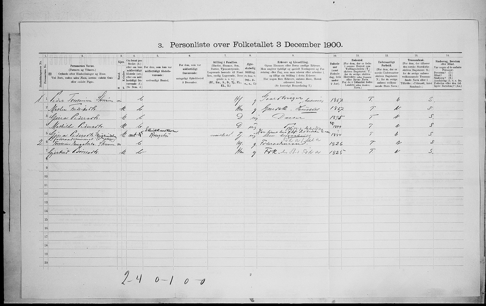 SAH, 1900 census for Ringebu, 1900, p. 679