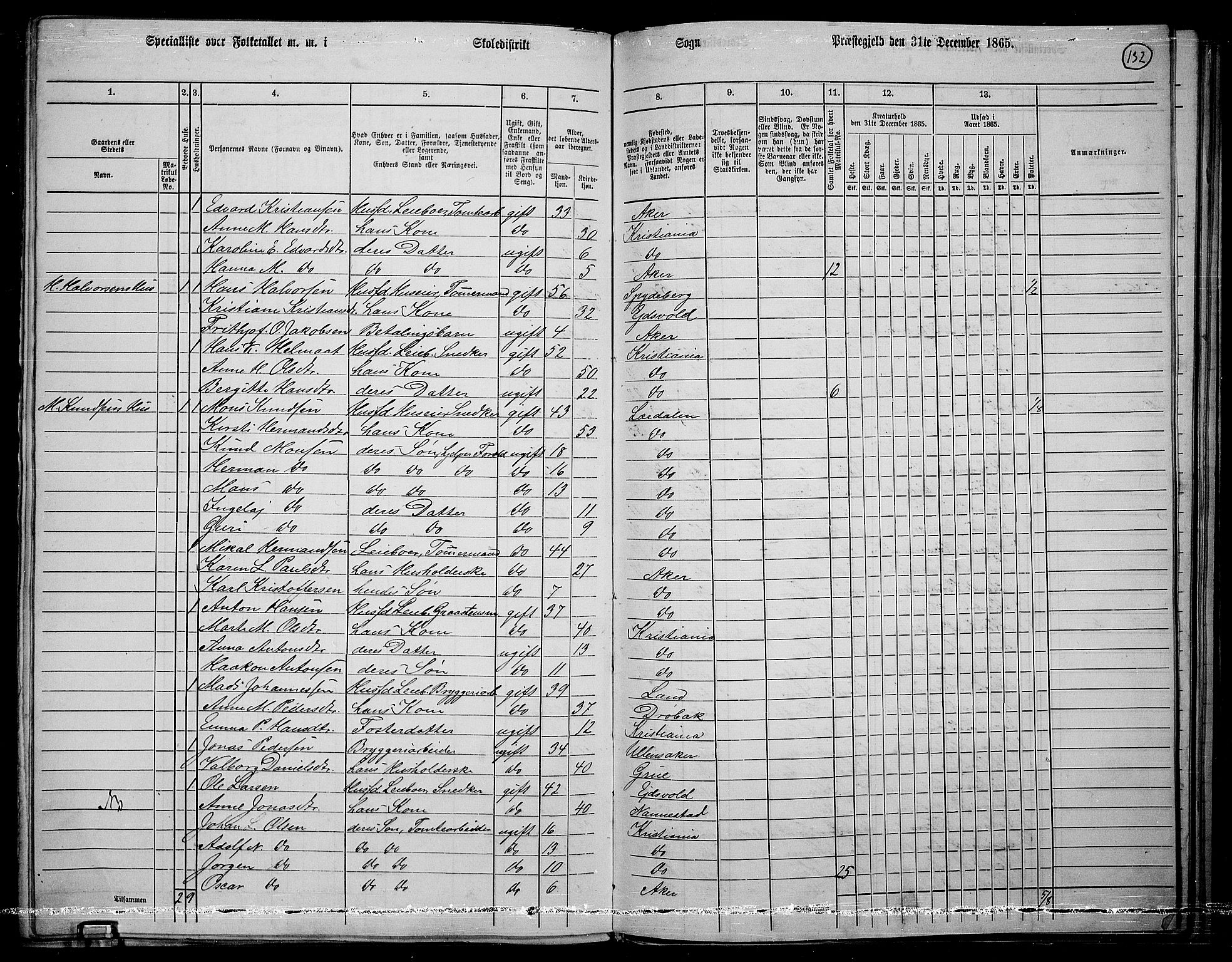 RA, 1865 census for Østre Aker, 1865, p. 353