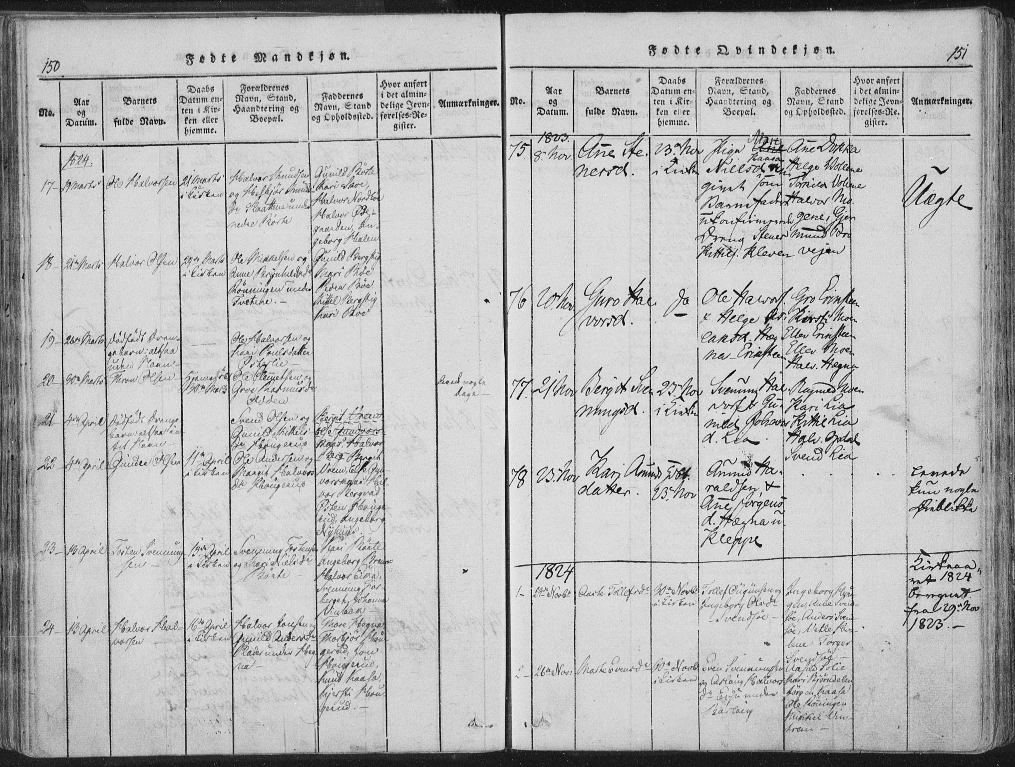 Bø kirkebøker, SAKO/A-257/F/Fa/L0006: Parish register (official) no. 6, 1815-1831, p. 150-151