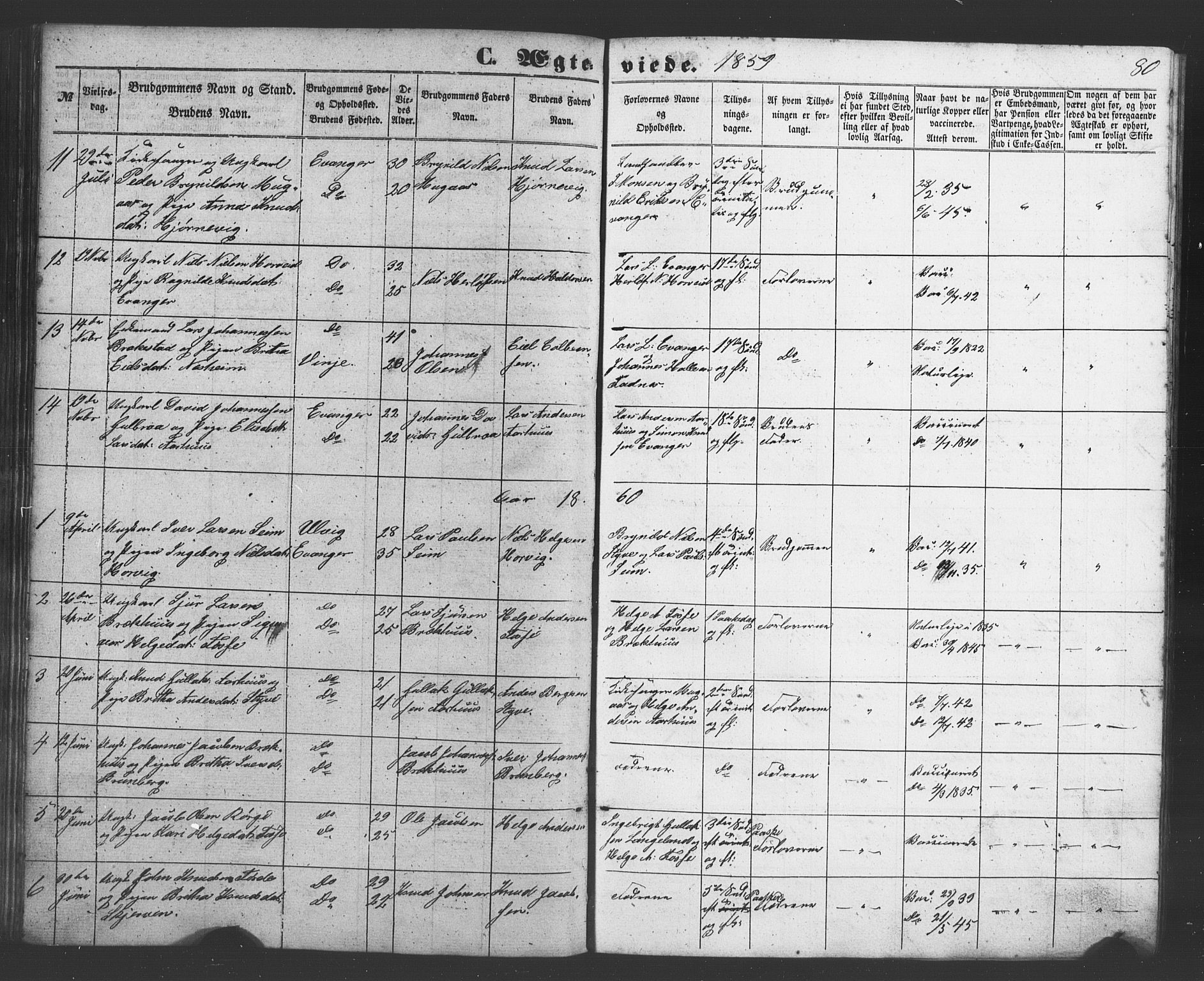 Evanger sokneprestembete, SAB/A-99924: Parish register (copy) no. A 1, 1855-1864, p. 80