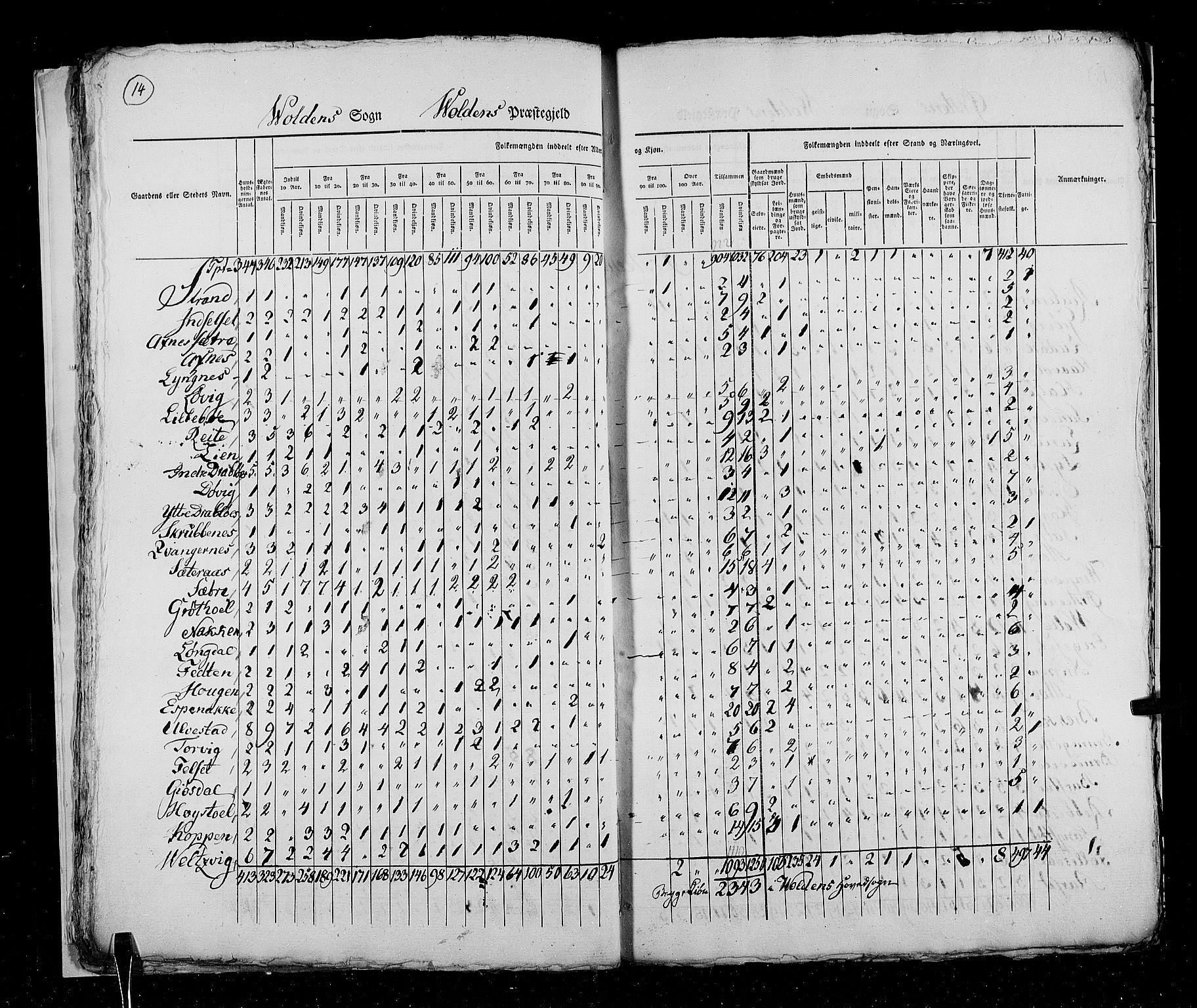 RA, Census 1825, vol. 15: Romsdal amt, 1825, p. 14