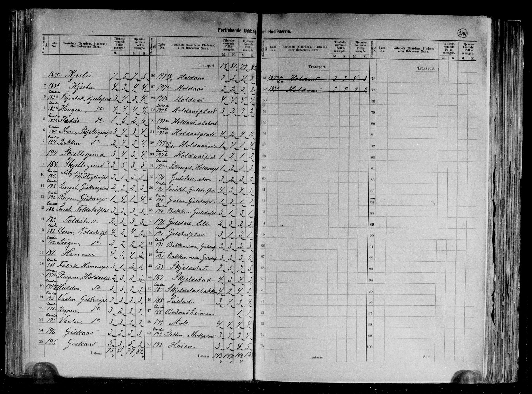 RA, 1891 census for 1732 Skei, 1891, p. 15