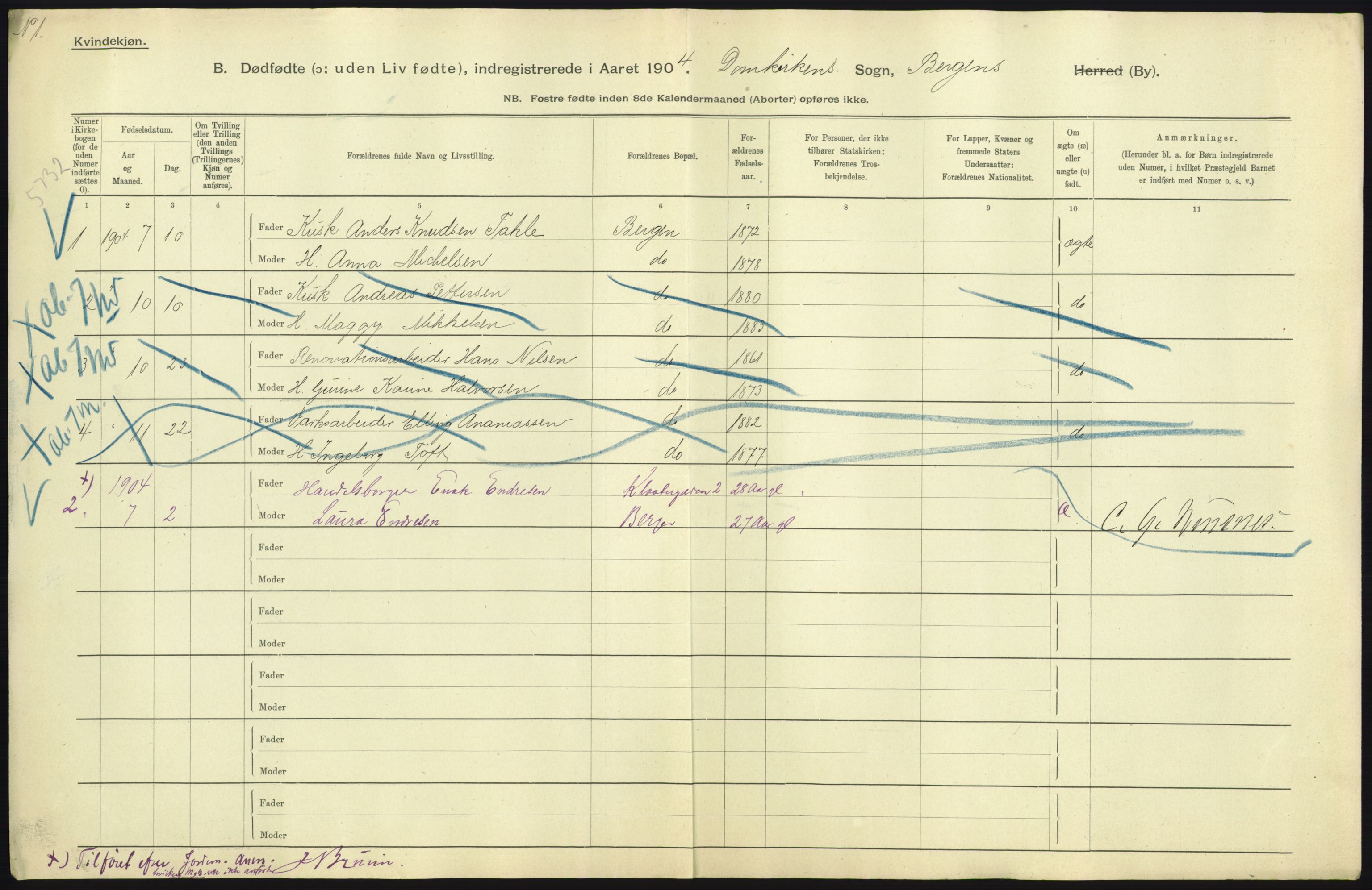 Statistisk sentralbyrå, Sosiodemografiske emner, Befolkning, RA/S-2228/D/Df/Dfa/Dfab/L0027: Smålenes amt - Finnmarkens amt: Dødfødte. Byer, 1904, p. 15