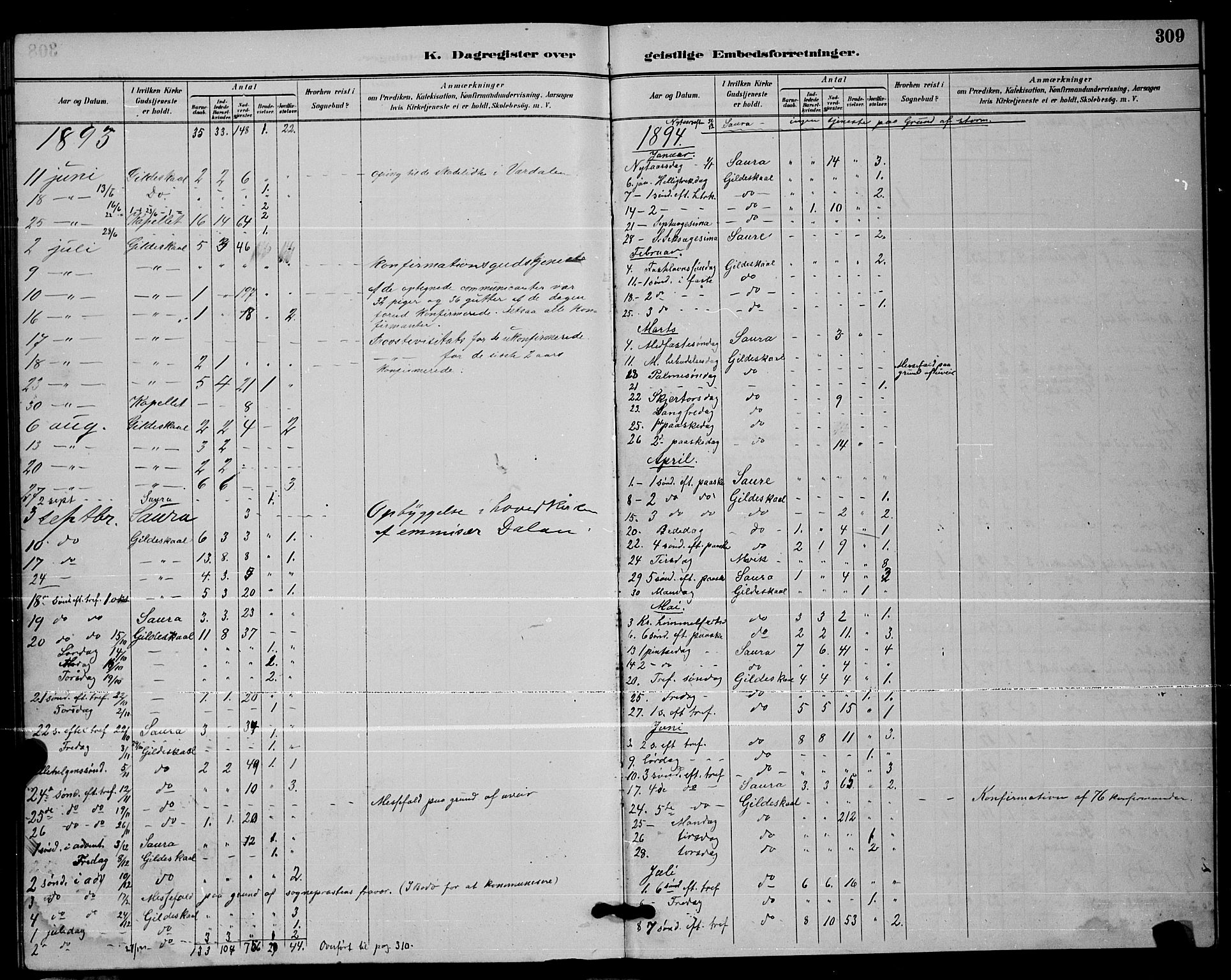 Ministerialprotokoller, klokkerbøker og fødselsregistre - Nordland, AV/SAT-A-1459/805/L0108: Parish register (copy) no. 805C04, 1885-1899, p. 309