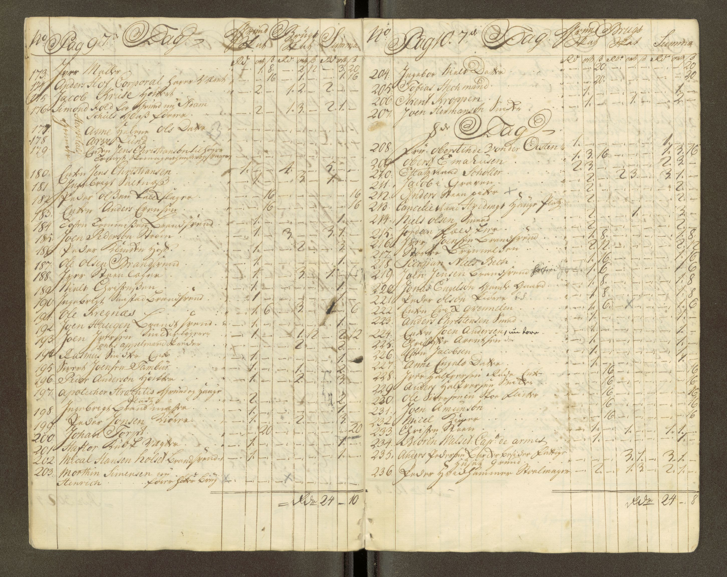 Trondheim magistrat, AV/SAT-A-4372/D/Da/L0007: Skattemanntall, 1740-1745, p. 127