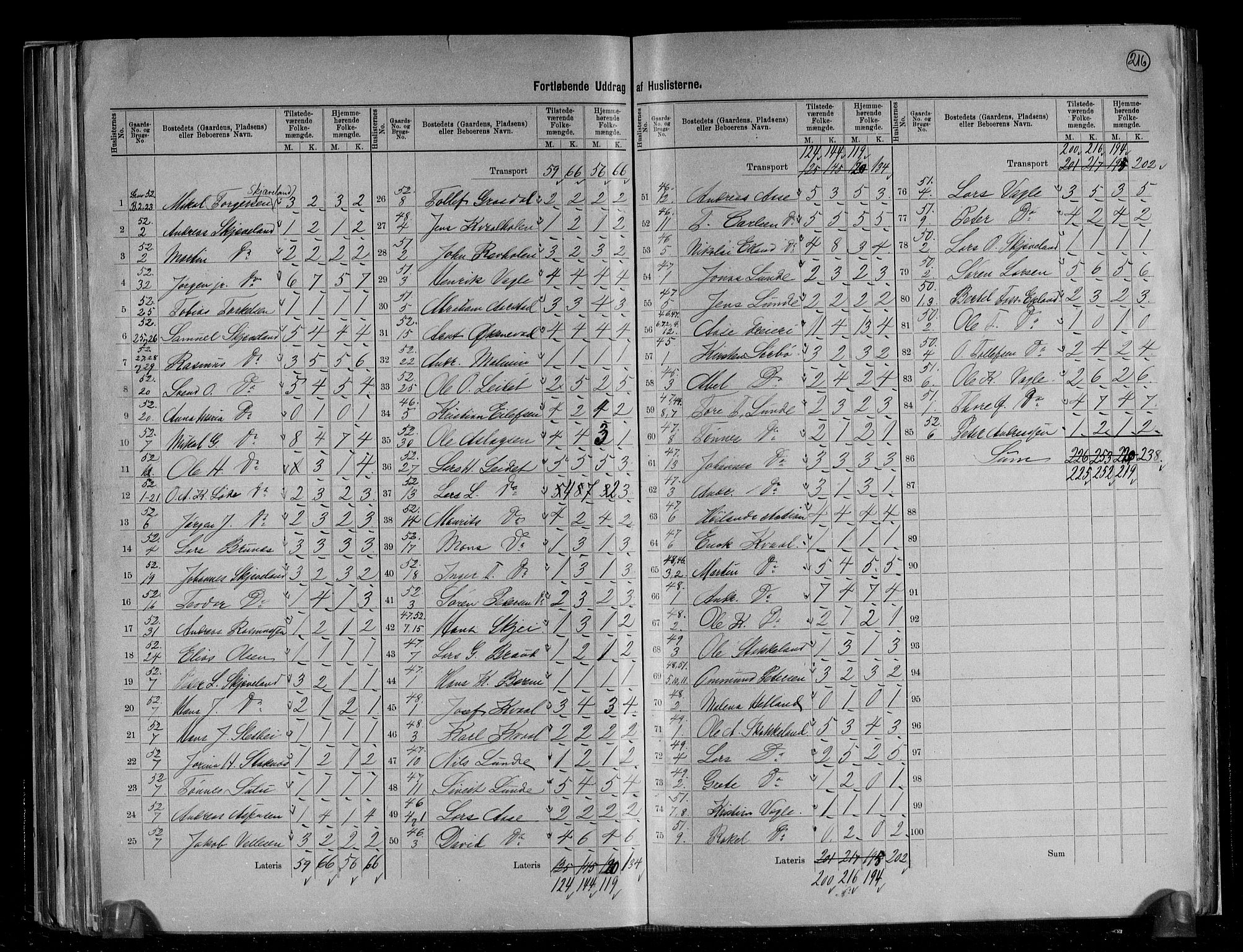 RA, 1891 census for 1123 Høyland, 1891, p. 19