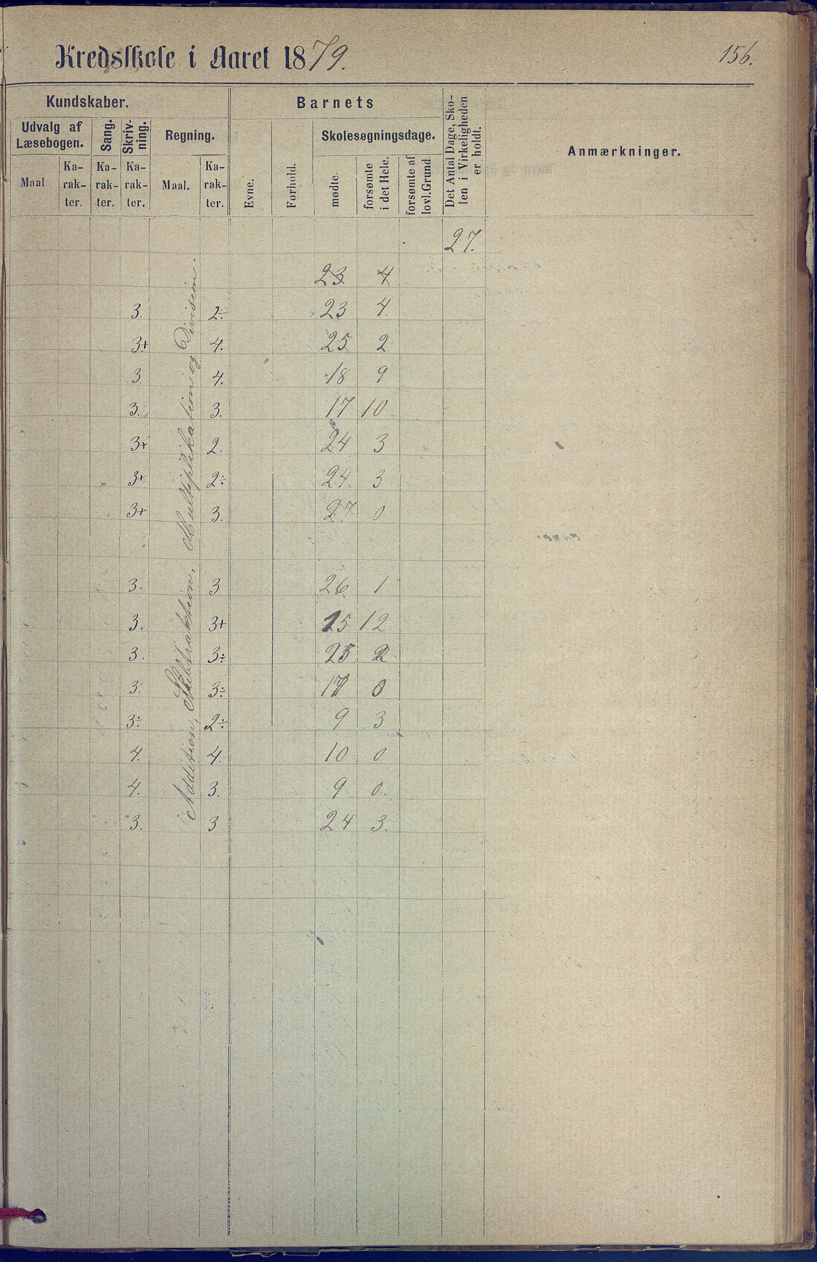 Hisøy kommune frem til 1991, AAKS/KA0922-PK/31/L0005: Skoleprotokoll, 1877-1892, p. 156