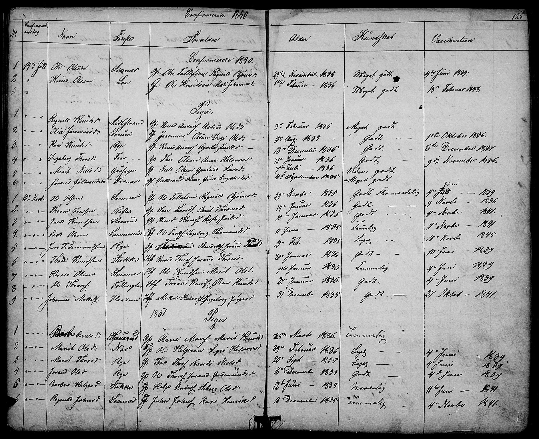 Nord-Aurdal prestekontor, SAH/PREST-132/H/Ha/Hab/L0003: Parish register (copy) no. 3, 1842-1882, p. 128