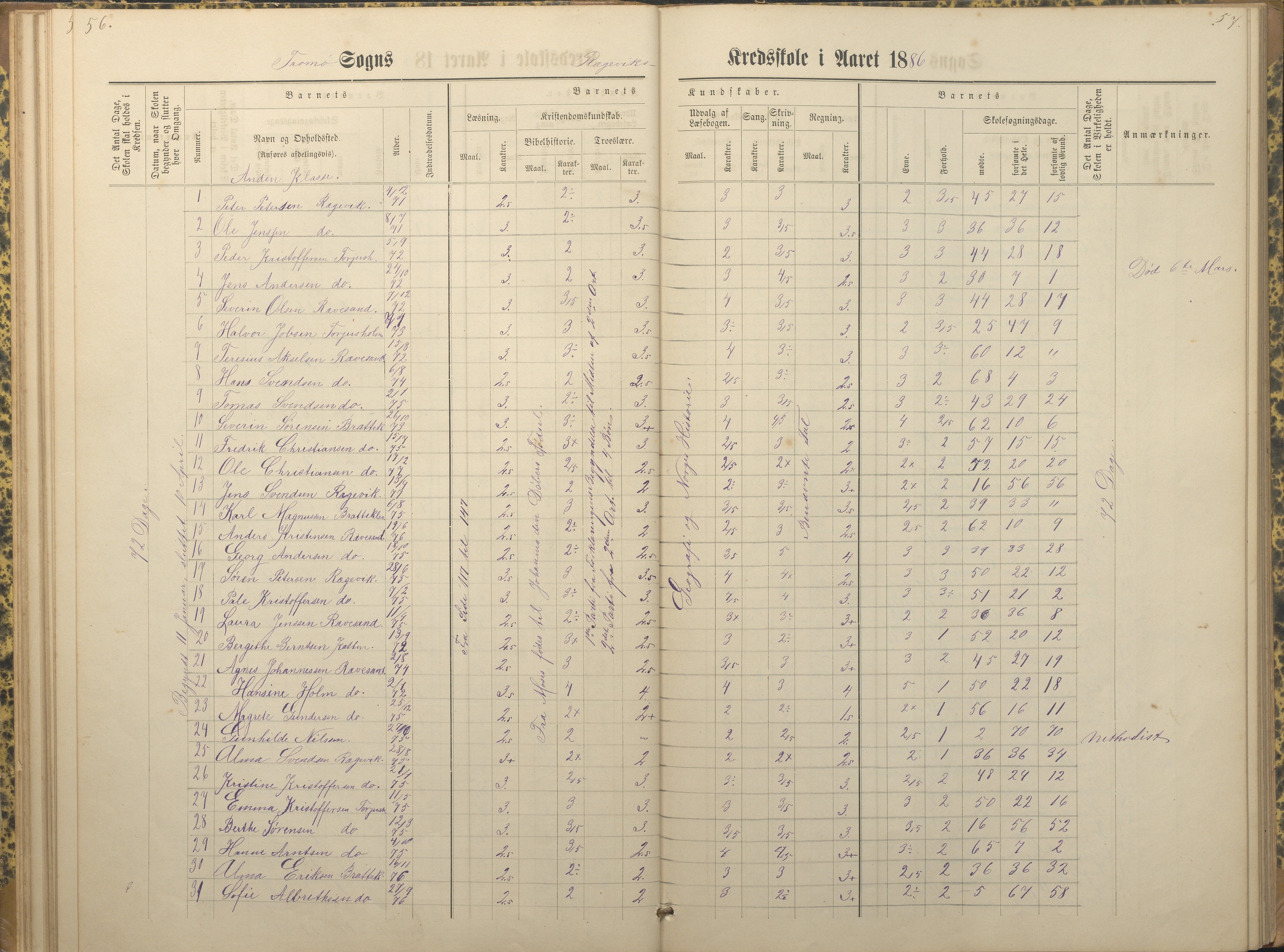 Tromøy kommune frem til 1971, AAKS/KA0921-PK/04/L0066: Rægevik - Karakterprotokoll, 1881-1891, p. 56-57