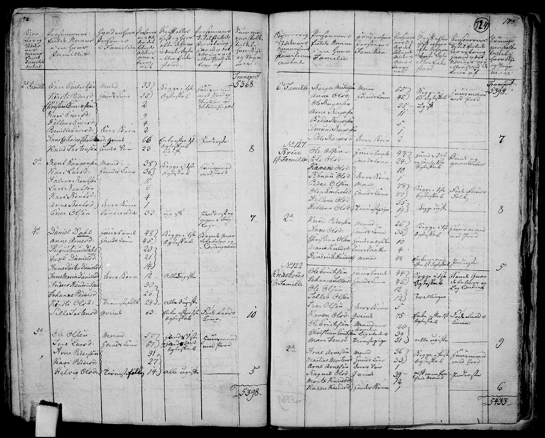 RA, 1801 census for 0424P Hof, 1801, p. 723b-724a