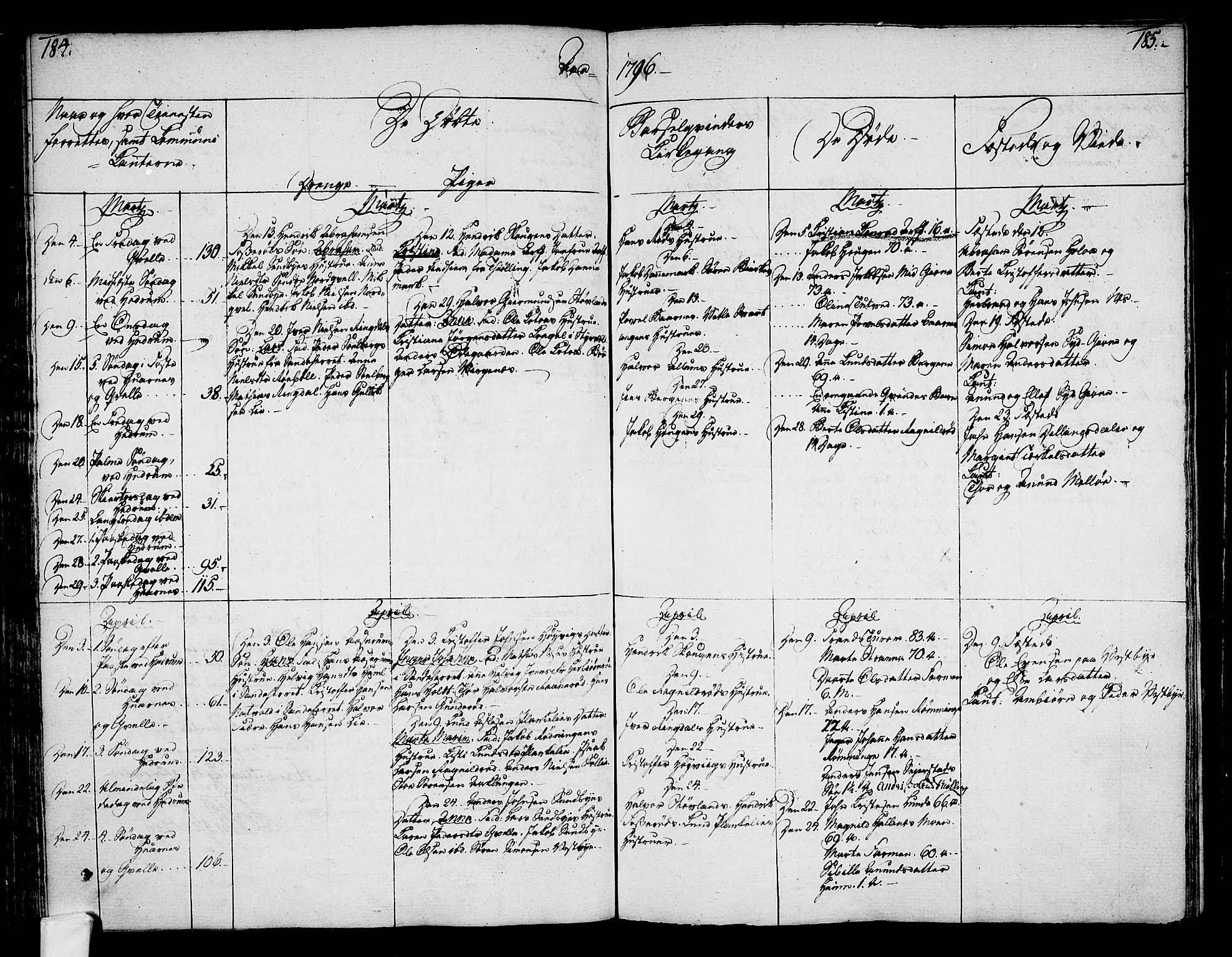 Hedrum kirkebøker, AV/SAKO-A-344/F/Fa/L0002: Parish register (official) no. I 2, 1785-1807, p. 184-185