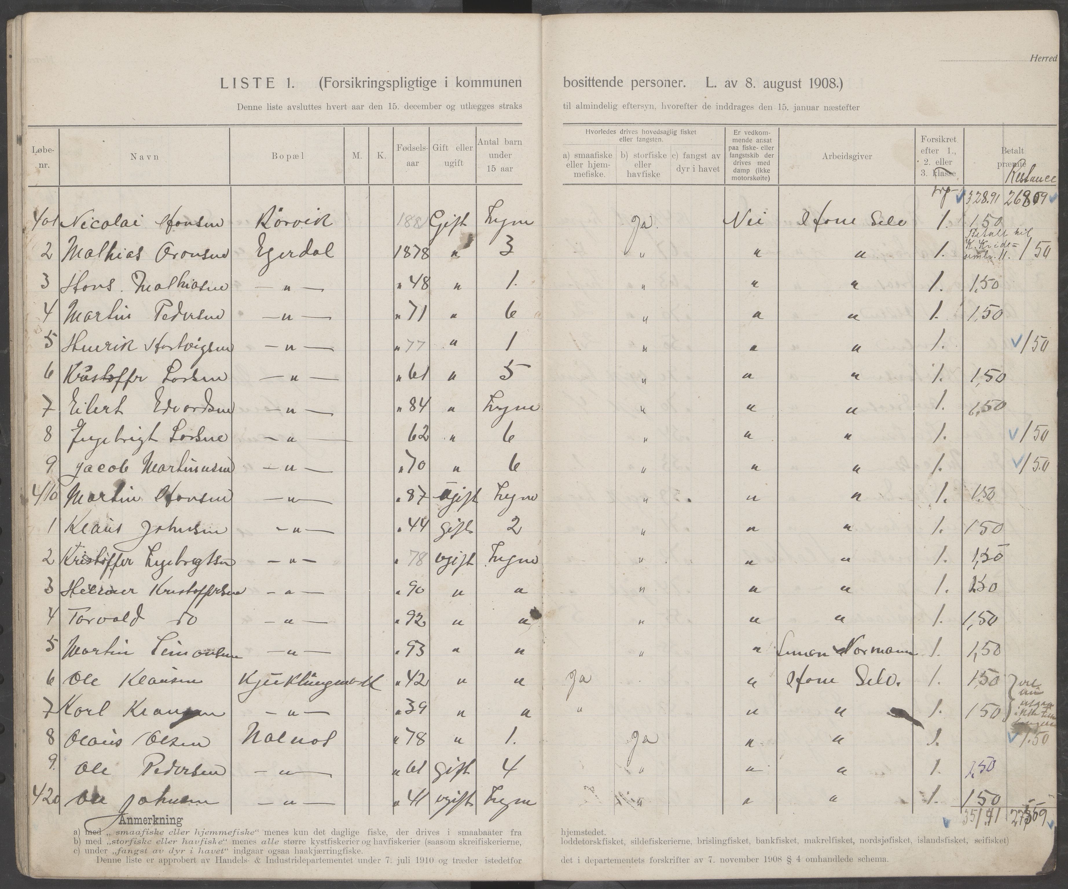 Hamarøy kommune. Fiskermanntallsnemnda, AIN/K-18490.625/Fa/L0001: Fiskermanntall, 1911