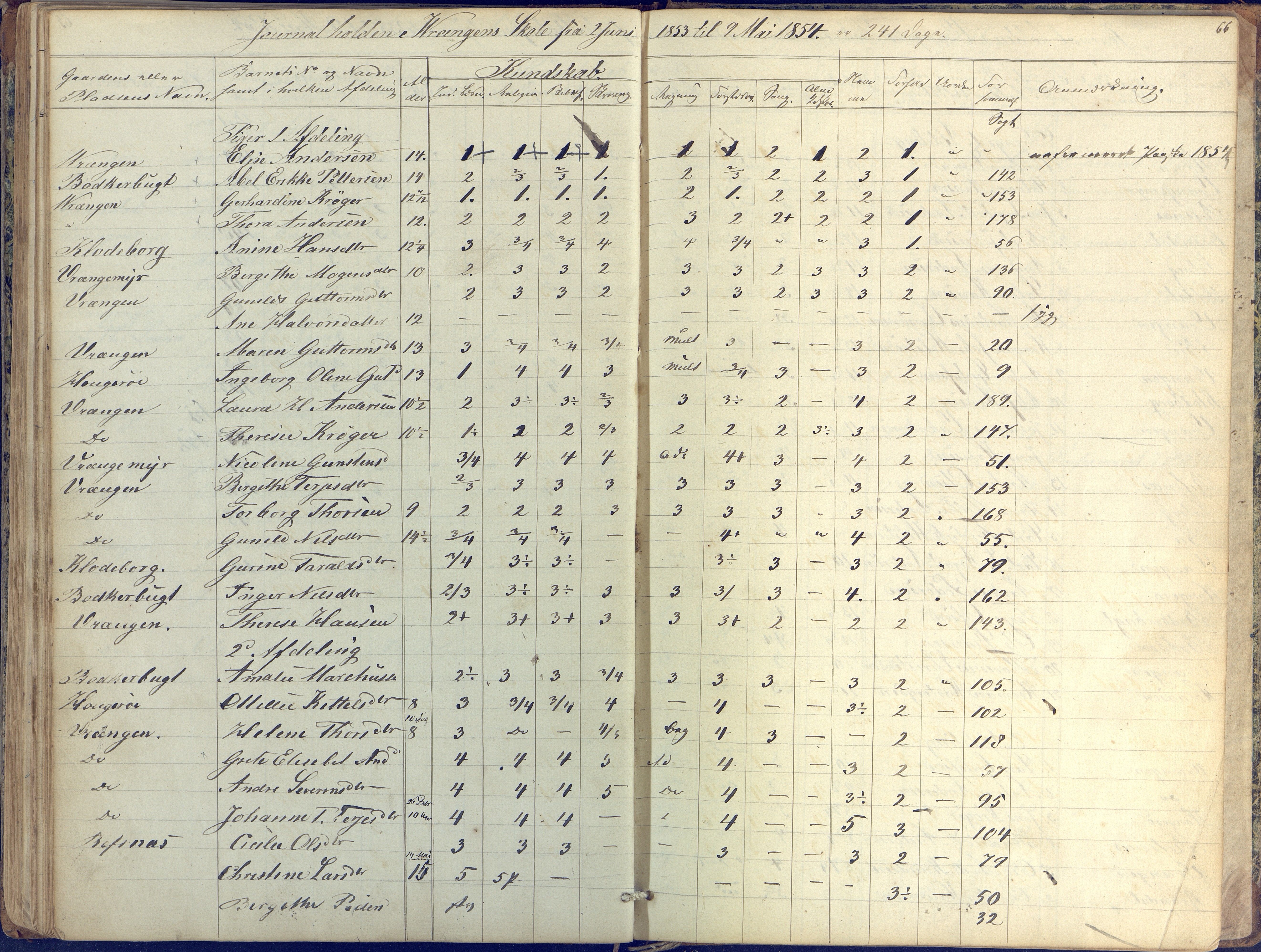 Øyestad kommune frem til 1979, AAKS/KA0920-PK/06/06K/L0004: Skolejournal, 1846-1857, p. 66