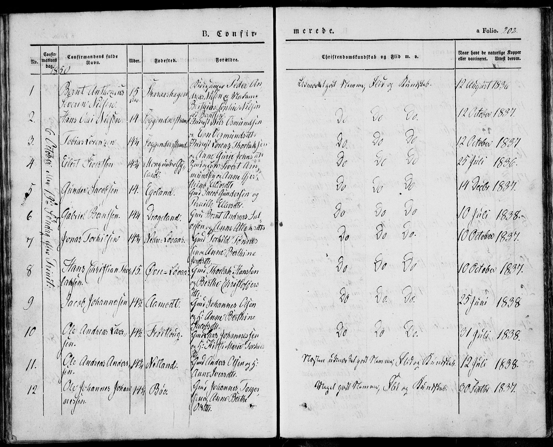 Sokndal sokneprestkontor, SAST/A-101808: Parish register (official) no. A 8.1, 1842-1857, p. 202