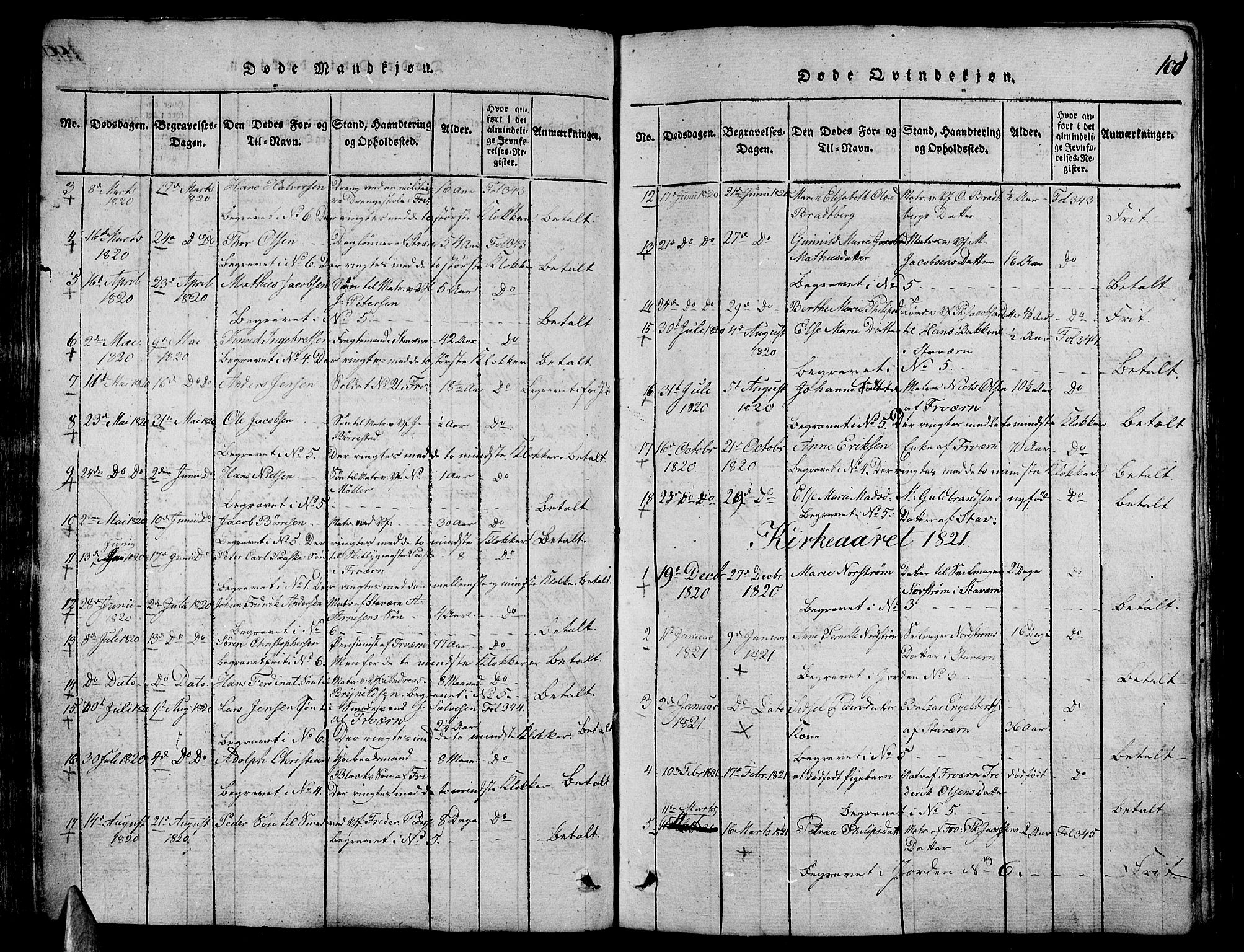 Stavern kirkebøker, AV/SAKO-A-318/G/Ga/L0001: Parish register (copy) no. 1, 1817-1841, p. 101