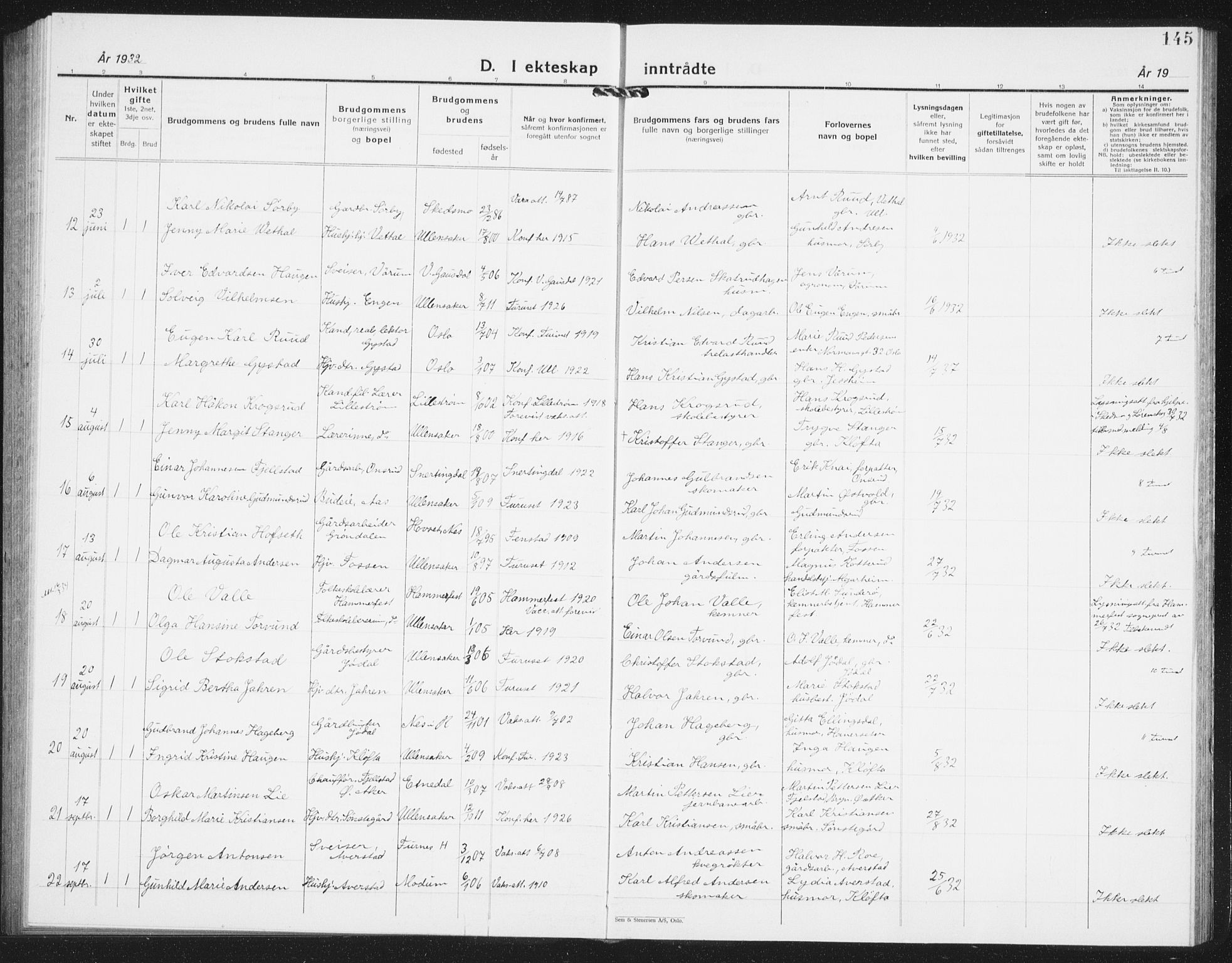 Ullensaker prestekontor Kirkebøker, AV/SAO-A-10236a/G/Ga/L0004: Parish register (copy) no. I 4, 1930-1942, p. 145