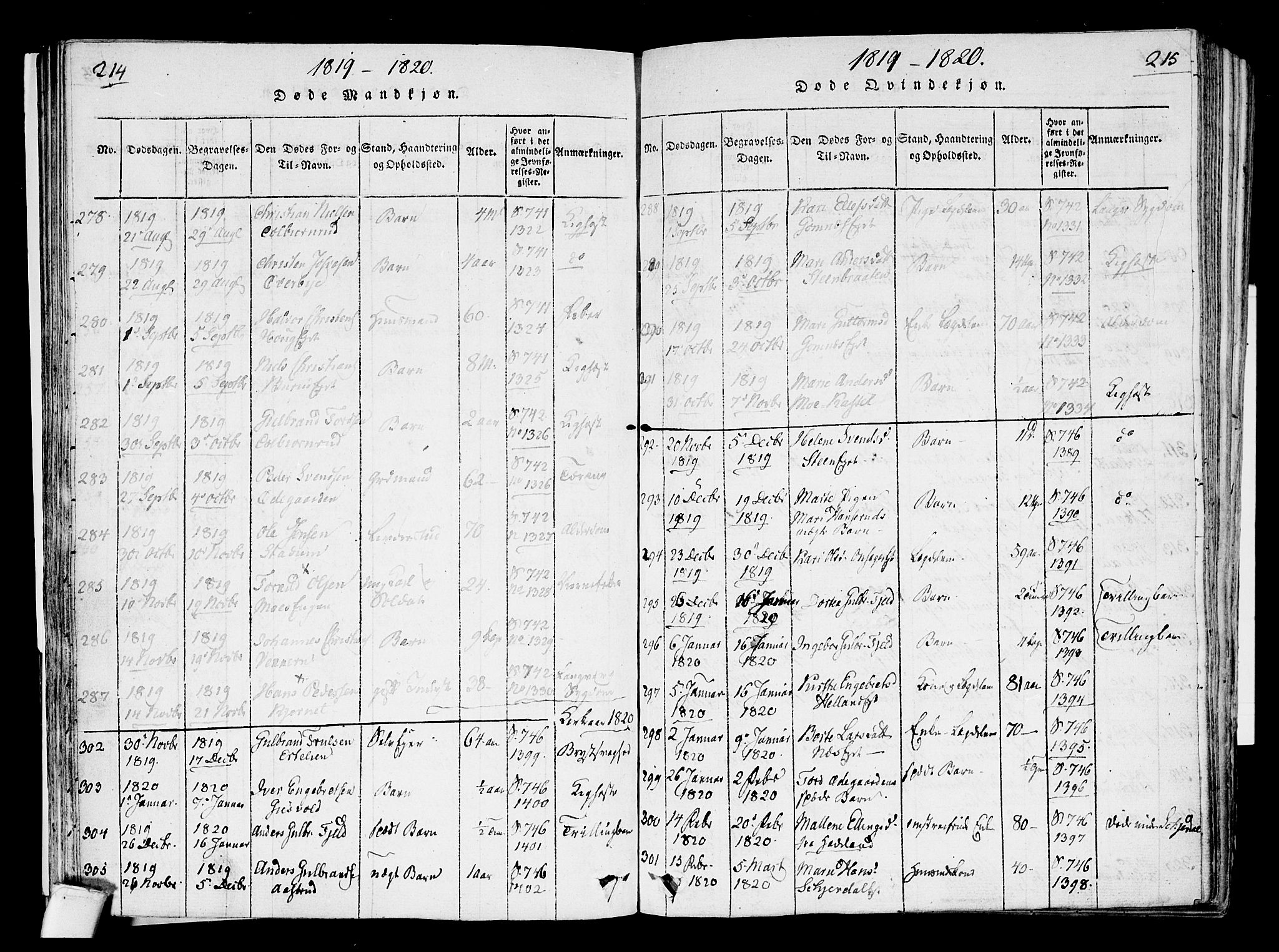 Hole kirkebøker, SAKO/A-228/F/Fa/L0004: Parish register (official) no. I 4, 1814-1833, p. 214-215