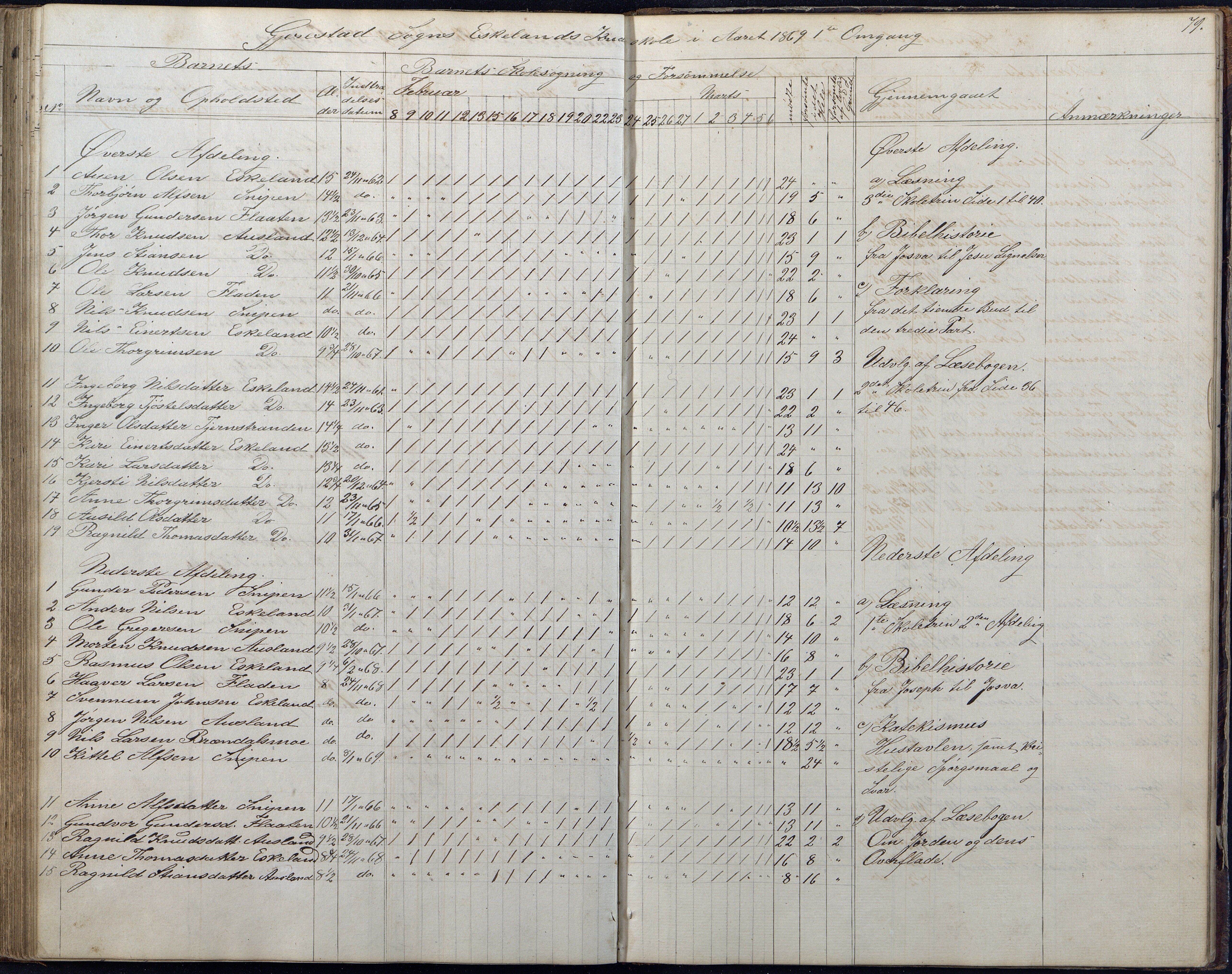 Gjerstad Kommune, Gjerstad Skole, AAKS/KA0911-550a/F01/L0006: Dagbok, 1859-1876, p. 79