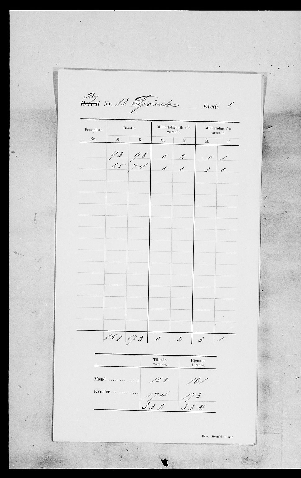 SAH, 1900 census for Gjøvik, 1900, p. 5