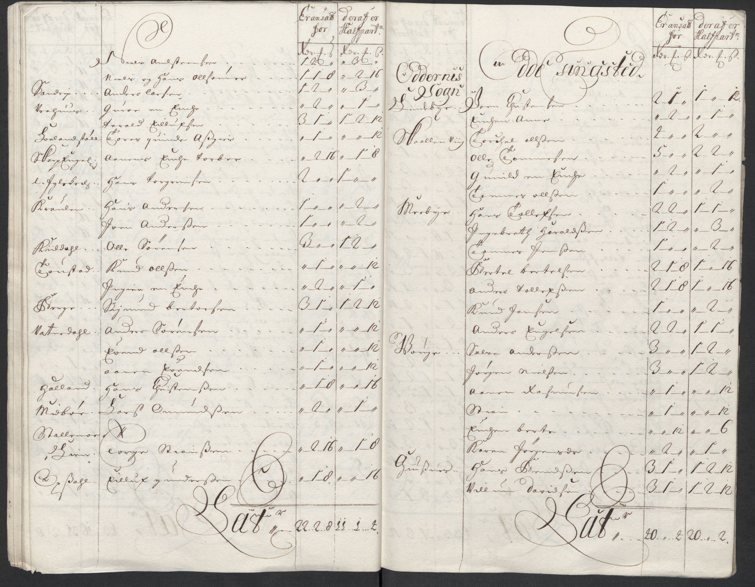 Rentekammeret inntil 1814, Reviderte regnskaper, Fogderegnskap, AV/RA-EA-4092/R43/L2555: Fogderegnskap Lista og Mandal, 1712, p. 149