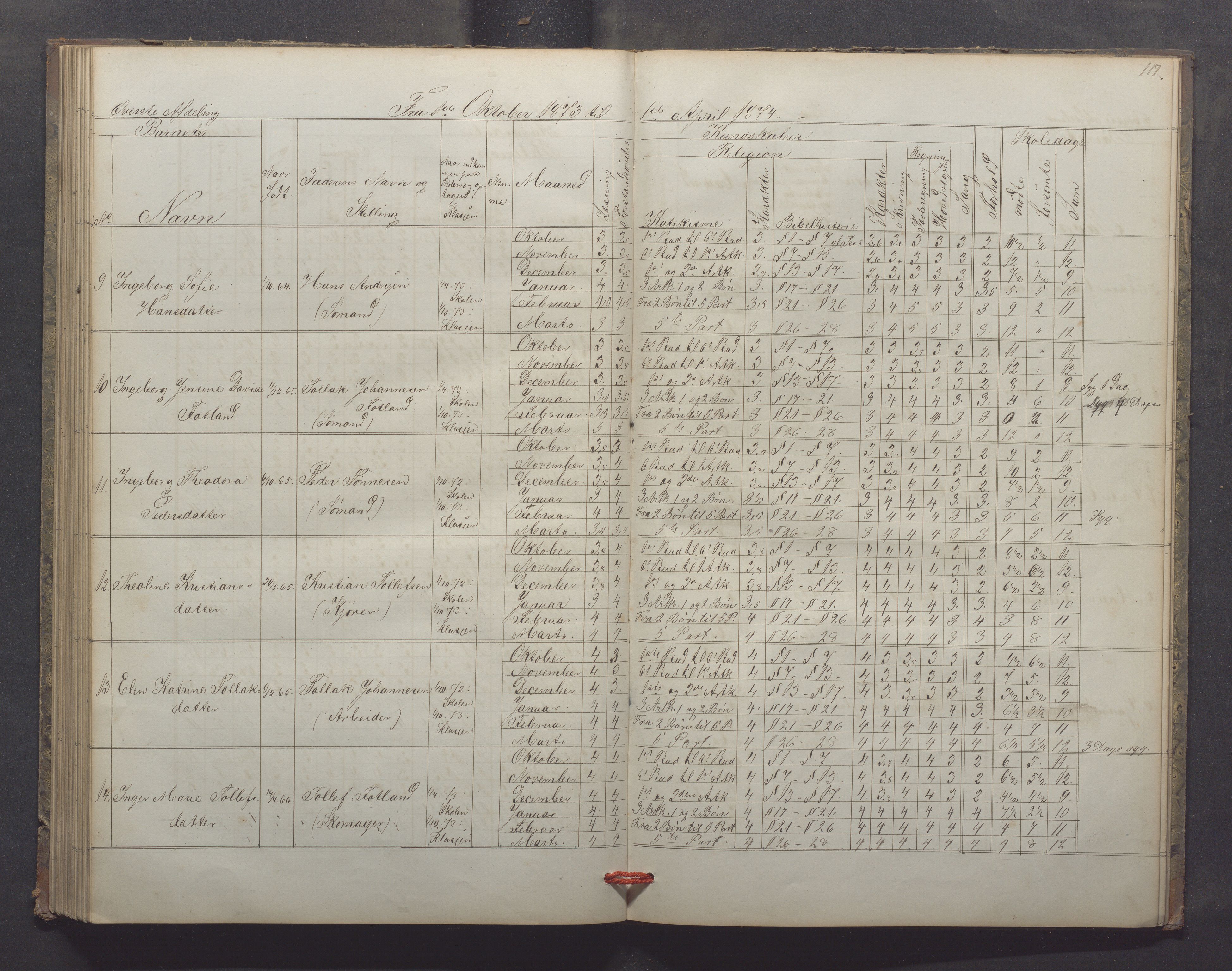 Egersund kommune (Ladested) - Egersund almueskole/folkeskole, IKAR/K-100521/H/L0013: Skoleprotokoll - Almueskolen, 2. klasse, 1868-1874, p. 117