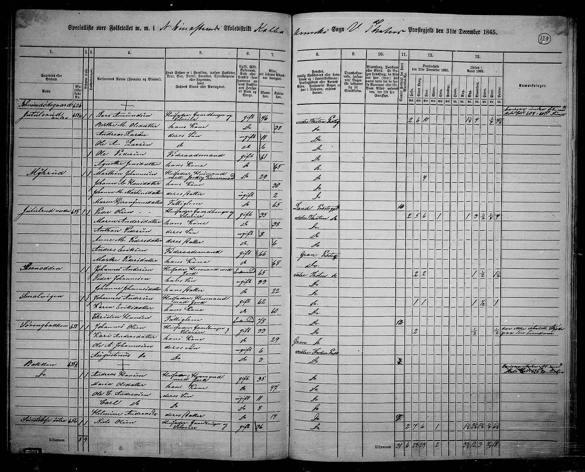 RA, 1865 census for Vestre Toten, 1865, p. 278