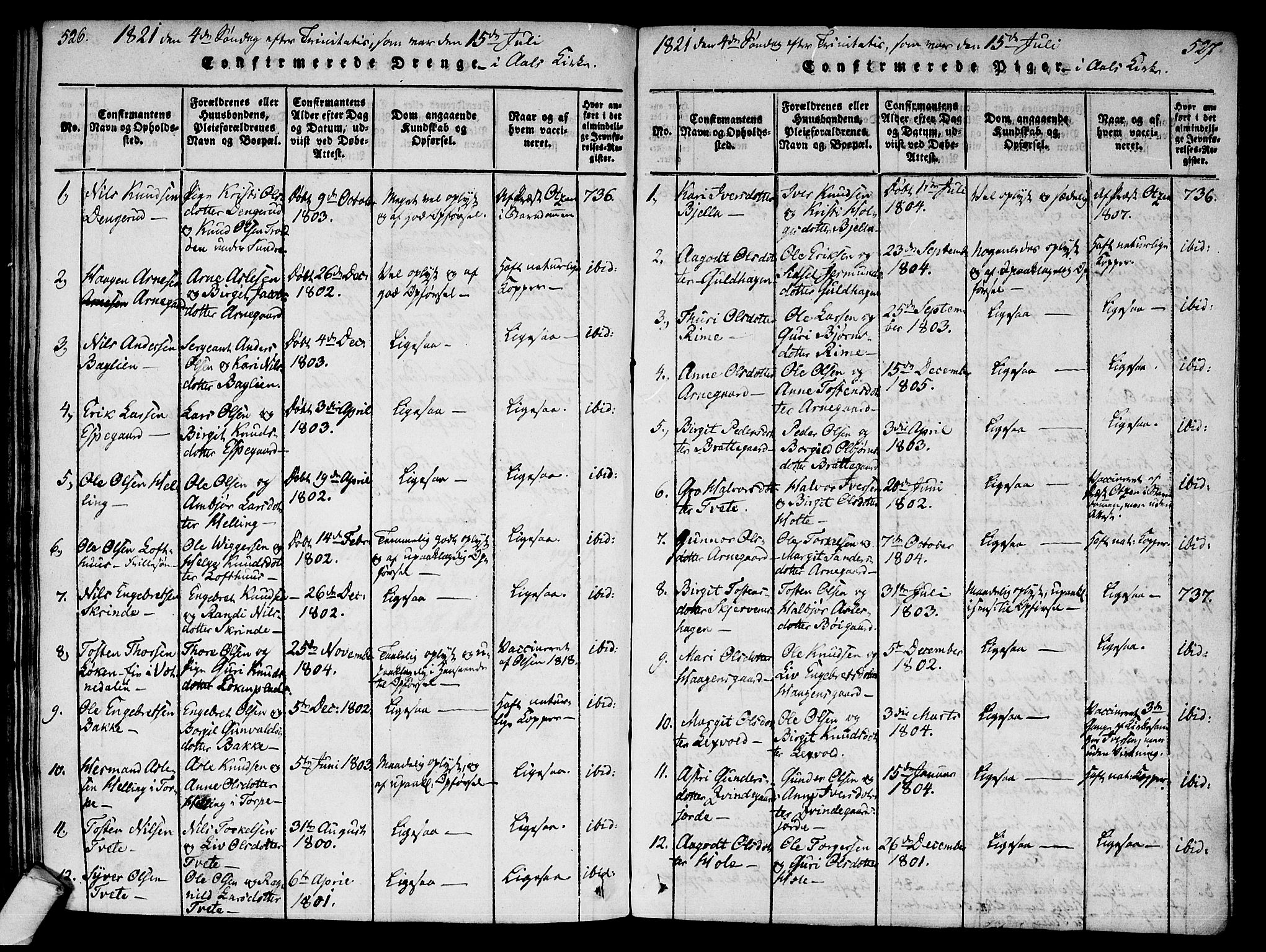 Ål kirkebøker, SAKO/A-249/F/Fa/L0004: Parish register (official) no. I 4, 1815-1825, p. 526-527
