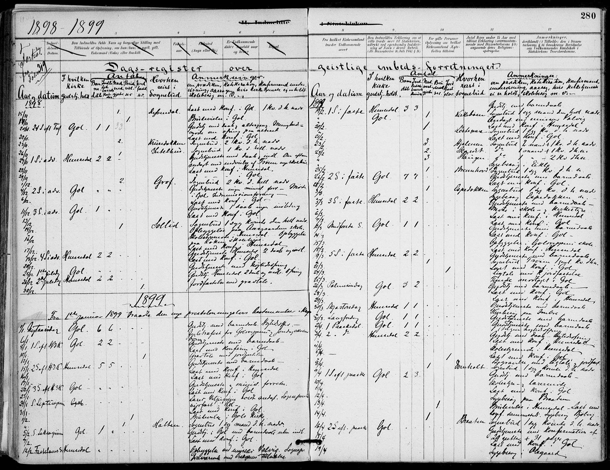 Gol kirkebøker, SAKO/A-226/F/Fa/L0005: Parish register (official) no. I 5, 1887-1900, p. 280