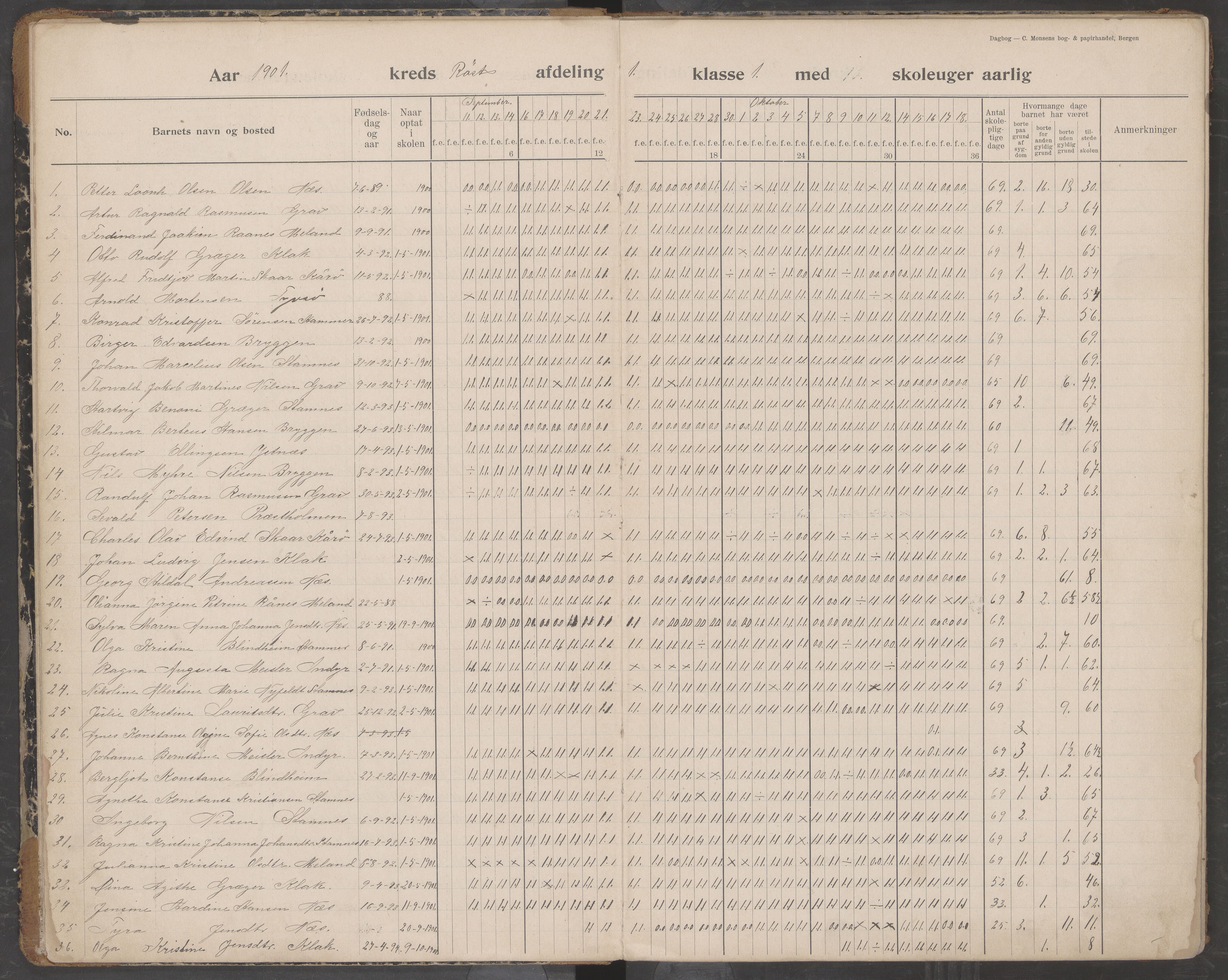 Værøy kommune. Sørland, Mostad og Røst skolekrets, AIN/K-18570.510.01/442/L0001: Karakterprotokoll, 1901-1920