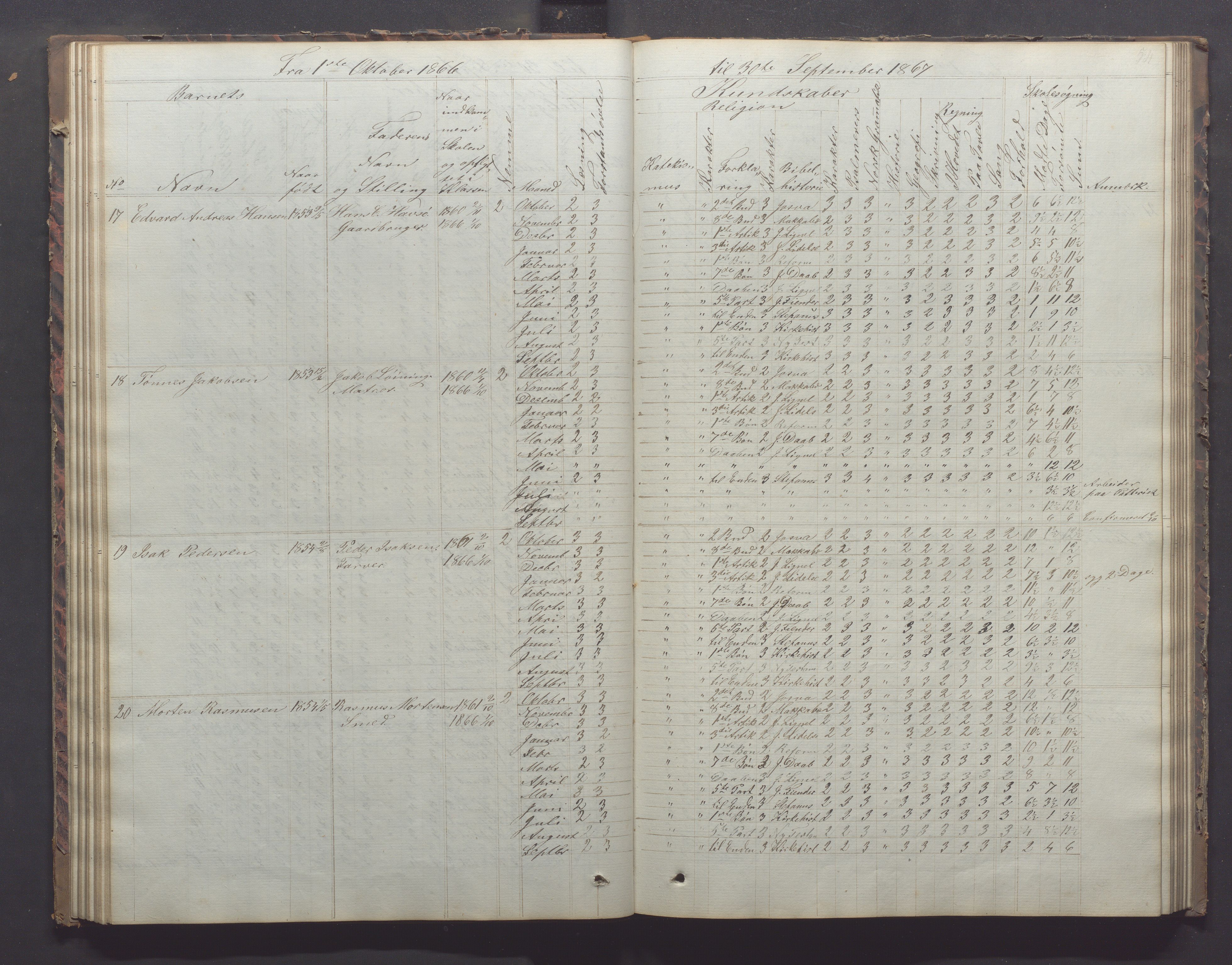 Egersund kommune (Ladested) - Egersund almueskole/folkeskole, IKAR/K-100521/H/L0011: Skoleprotokoll - Almueskolen, 3. klasse, 1863-1872, p. 54