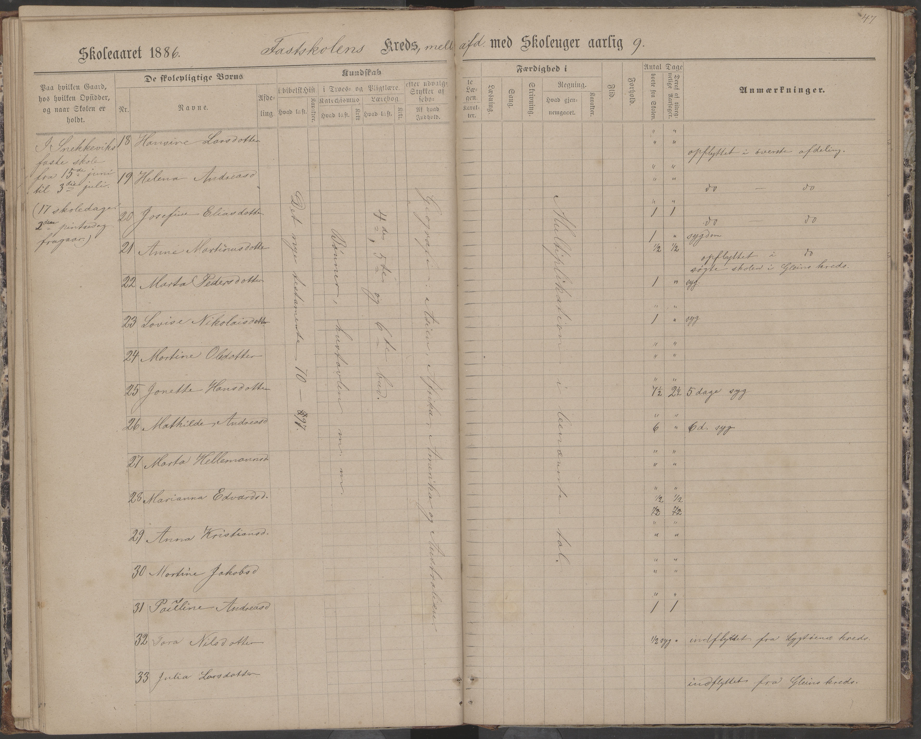 Dønna kommune. Dønnes fastskole, AIN/K-18270.510.01/442/L0004: Skoleprotokoll, 1880-1887