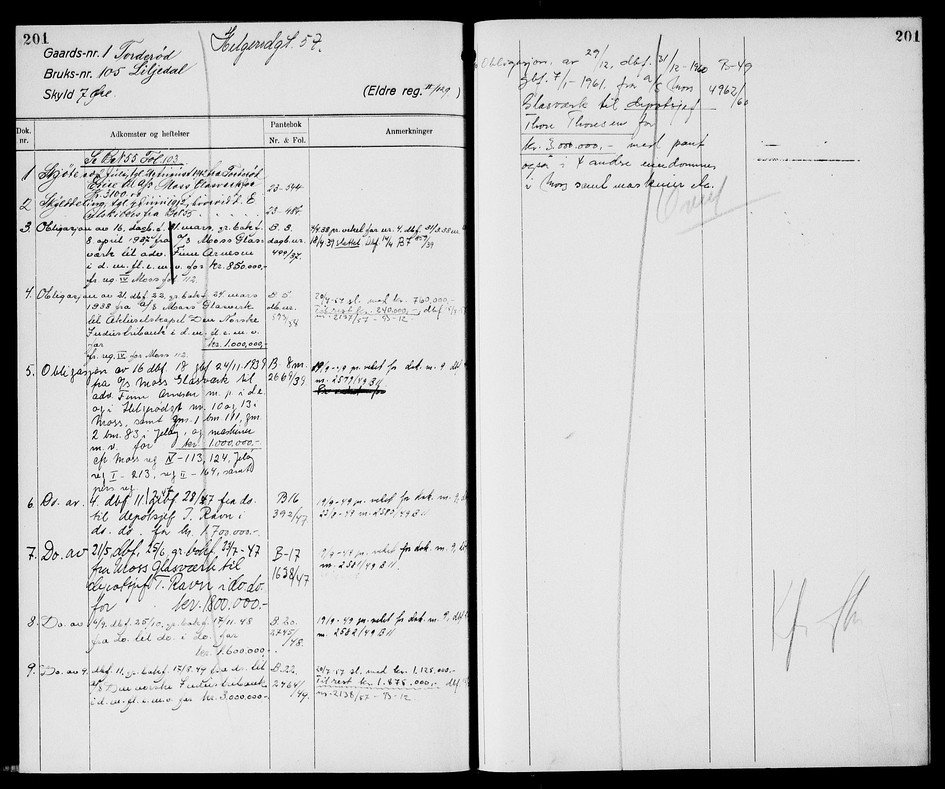 Moss sorenskriveri, AV/SAO-A-10168: Mortgage register no. XI 1, 1788-1961, p. 201