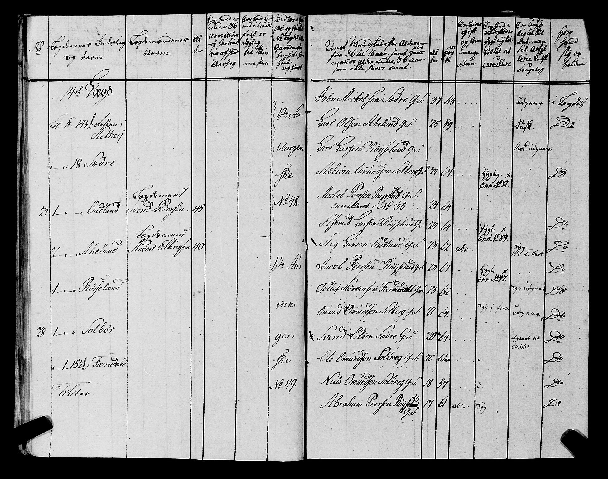 Fylkesmannen i Rogaland, AV/SAST-A-101928/99/3/325/325CA, 1655-1832, p. 6809