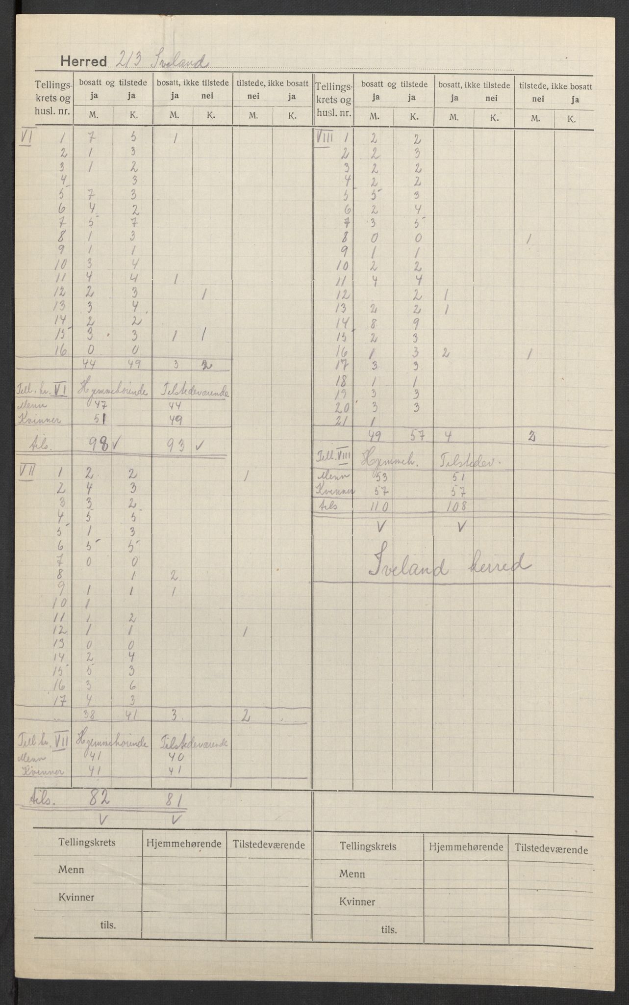 SAK, 1920 census for Iveland, 1920, p. 5