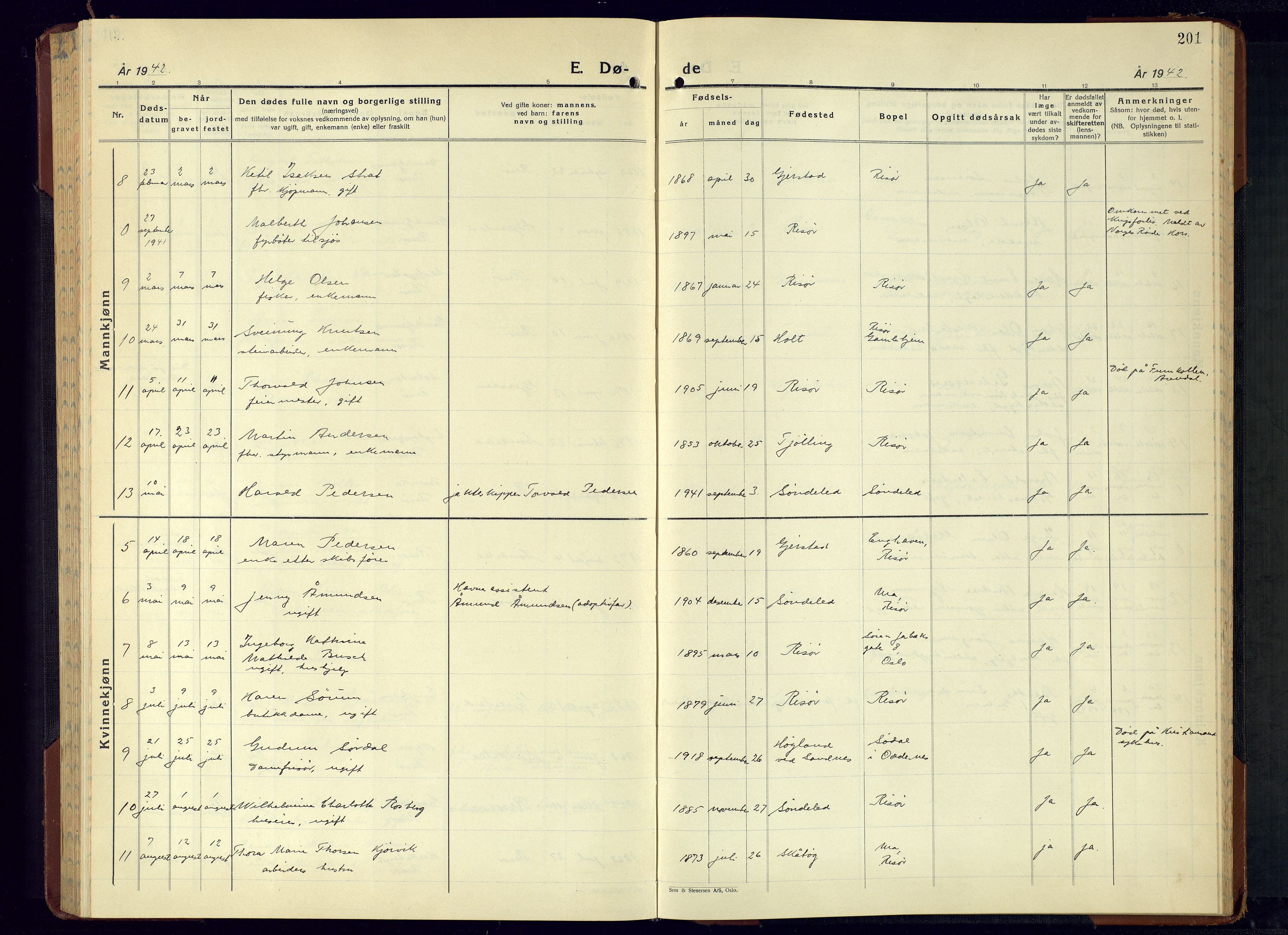 Risør sokneprestkontor, AV/SAK-1111-0035/F/Fb/L0010: Parish register (copy) no. B 10, 1940-1956, p. 201