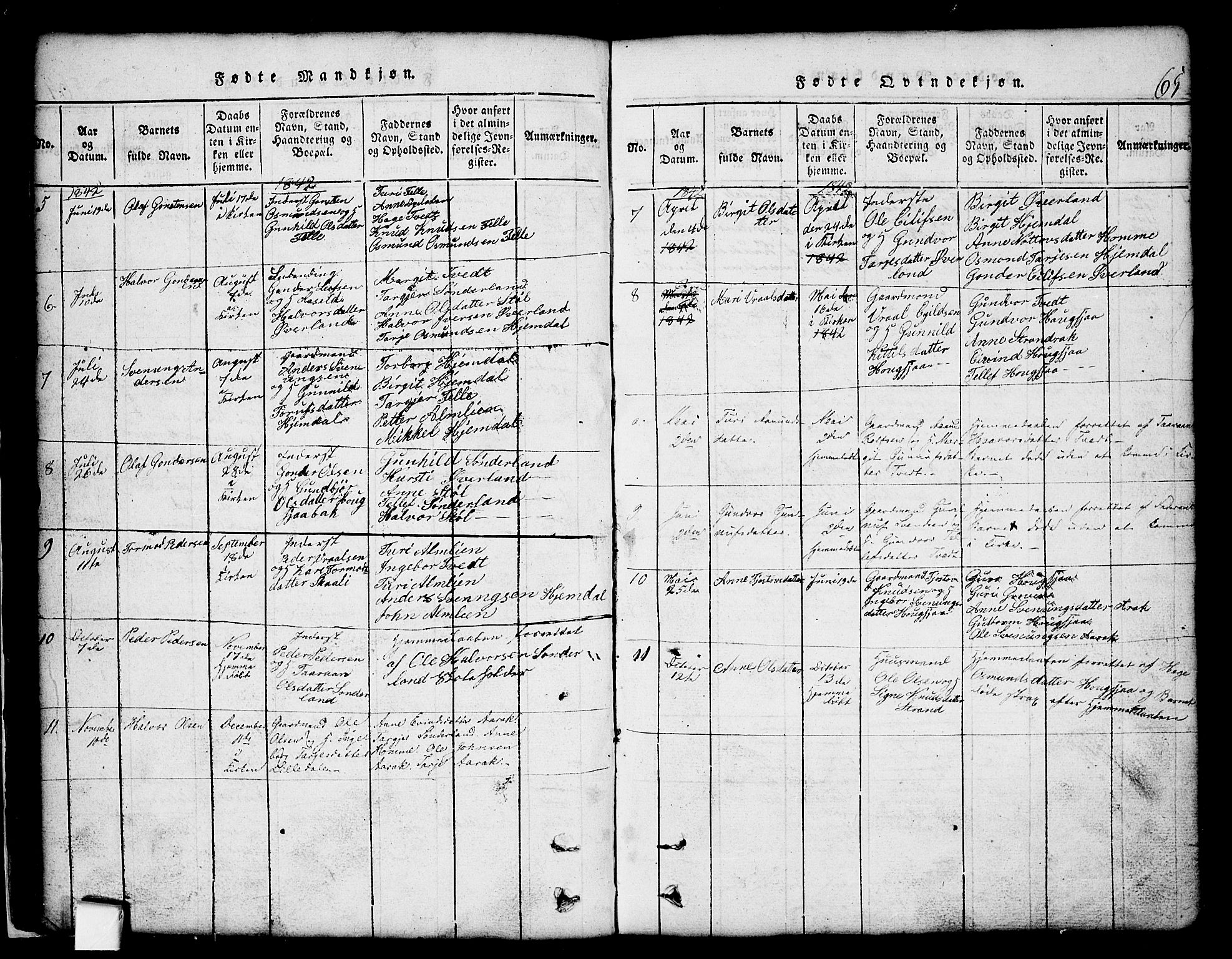 Nissedal kirkebøker, SAKO/A-288/G/Gb/L0001: Parish register (copy) no. II 1, 1814-1862, p. 65