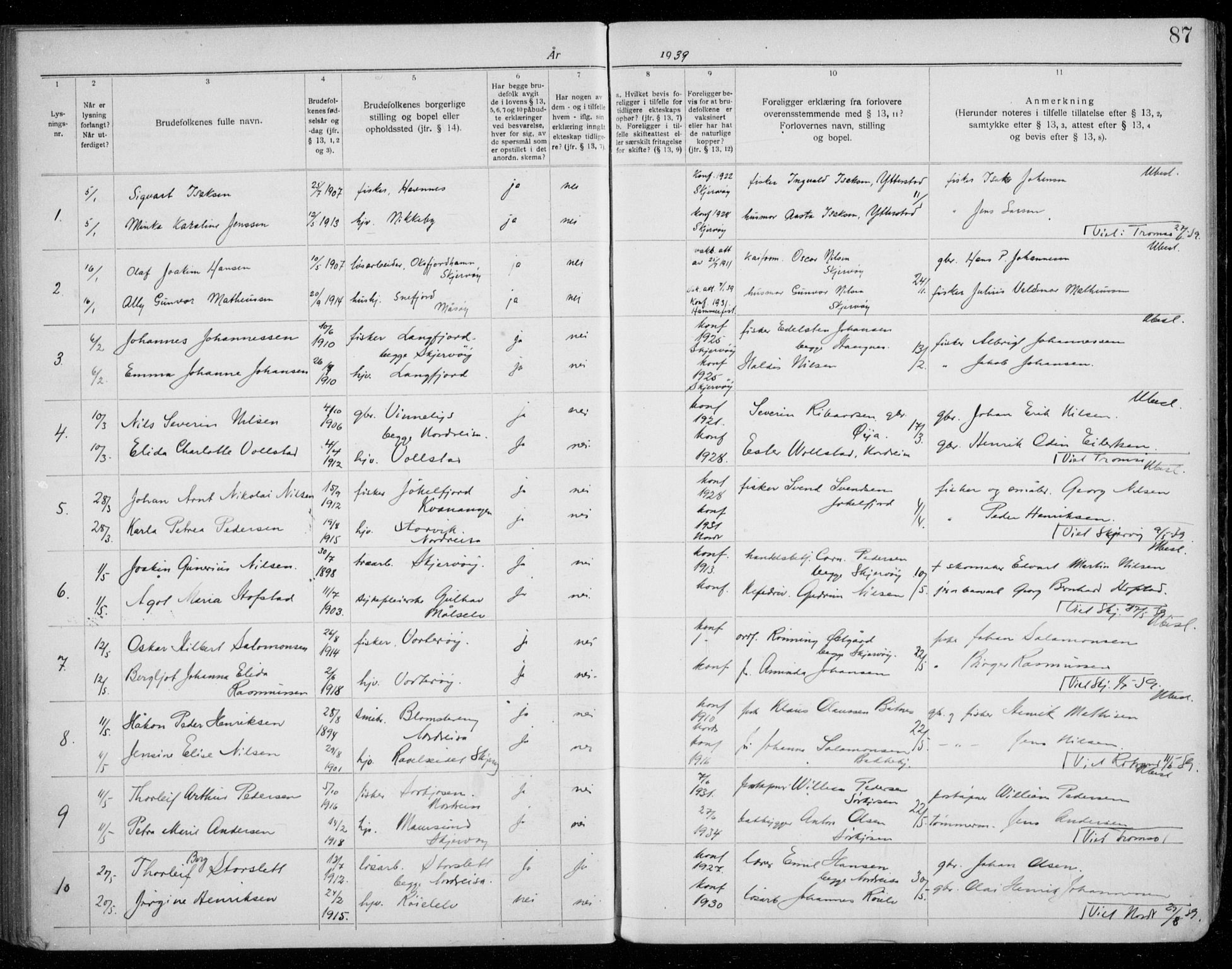 Skjervøy sokneprestkontor, SATØ/S-1300/I/Ib/L0063: Banns register no. 63, 1919-1940, p. 87