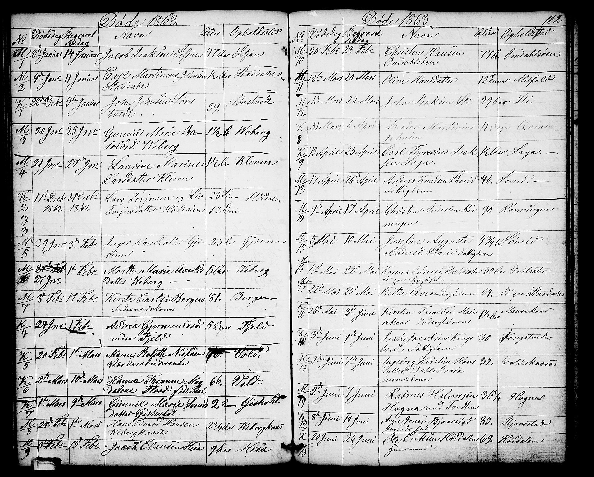 Solum kirkebøker, SAKO/A-306/G/Gb/L0002: Parish register (copy) no. II 2, 1859-1879, p. 162